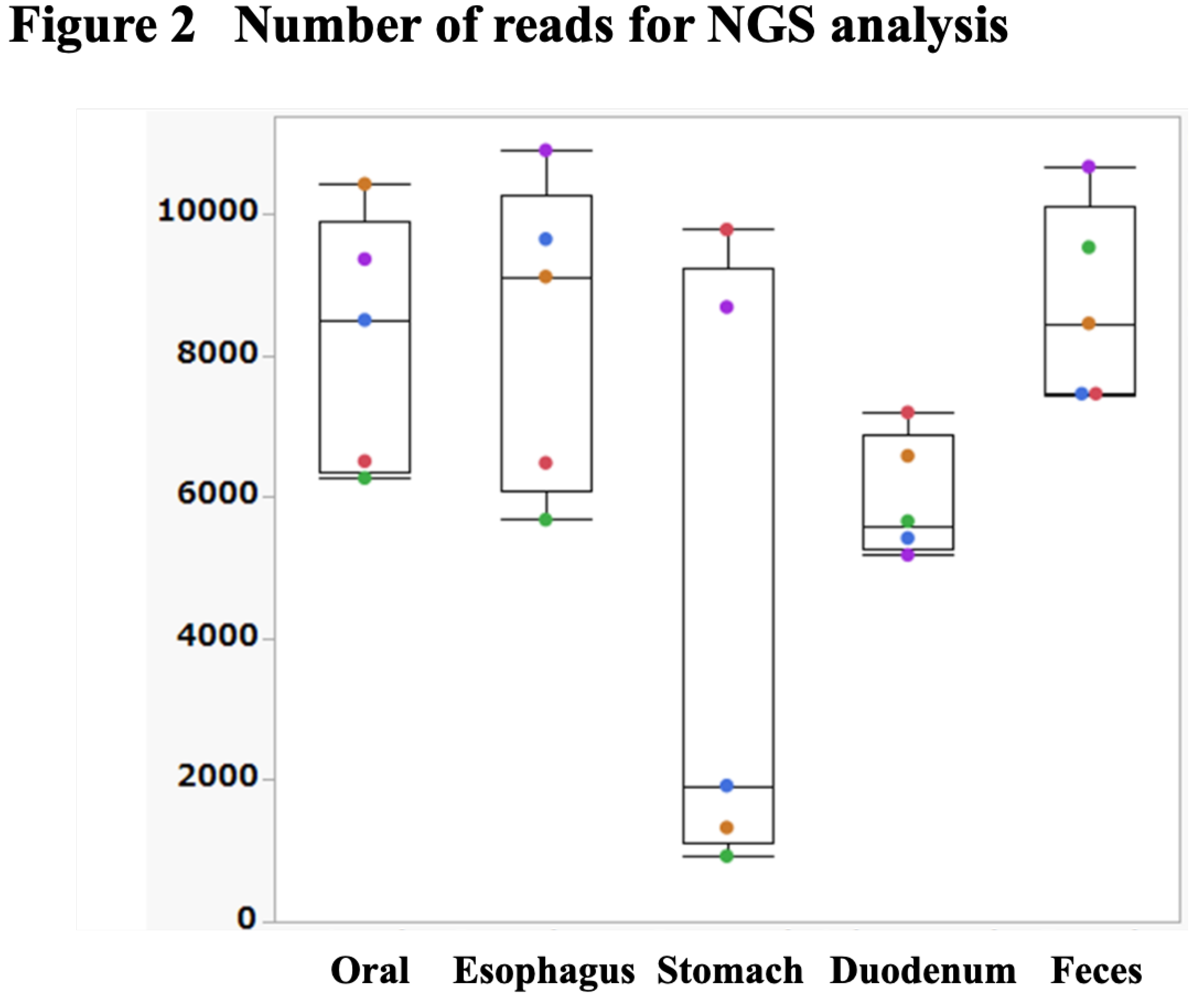 Preprints 110172 g002