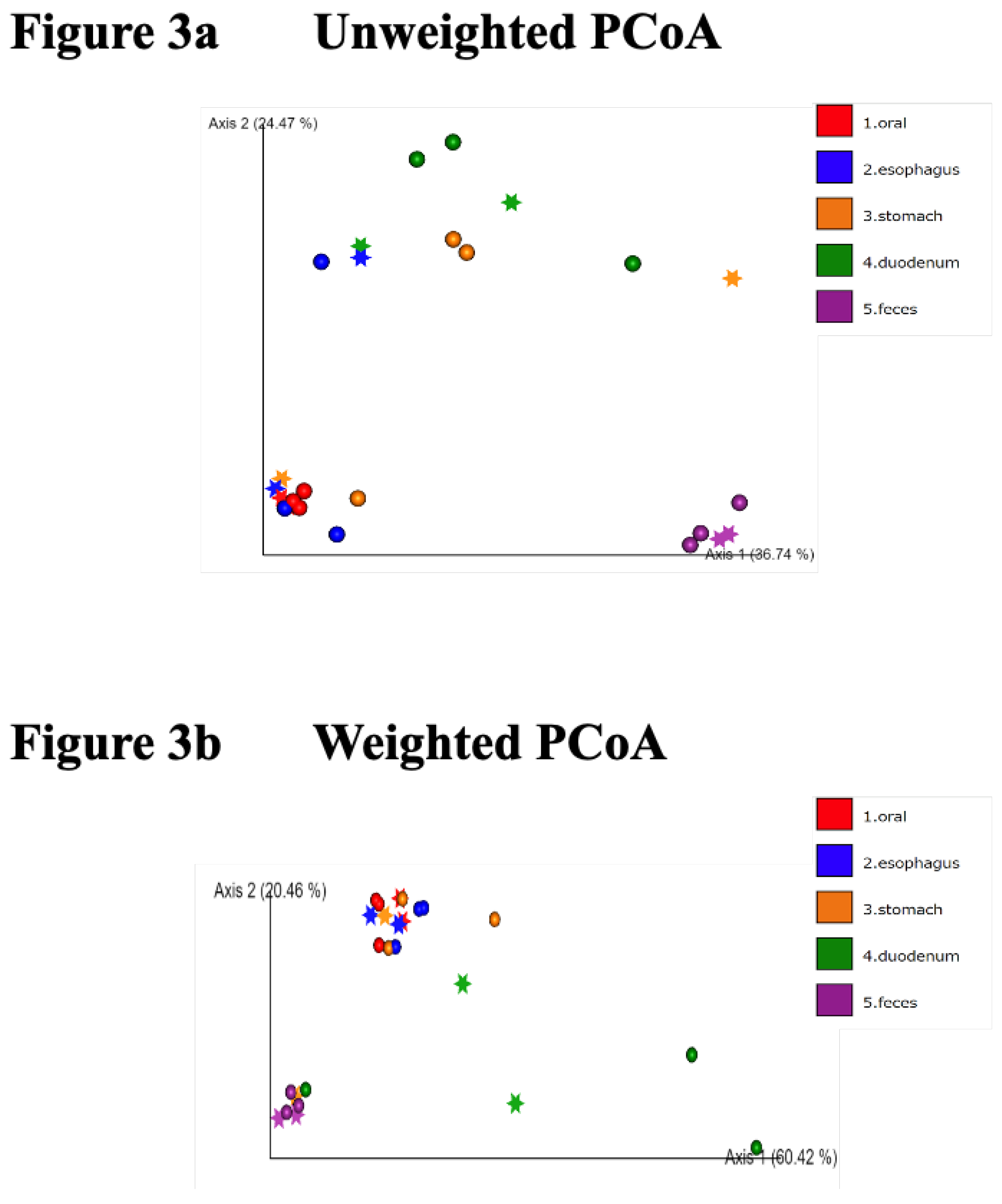 Preprints 110172 g003