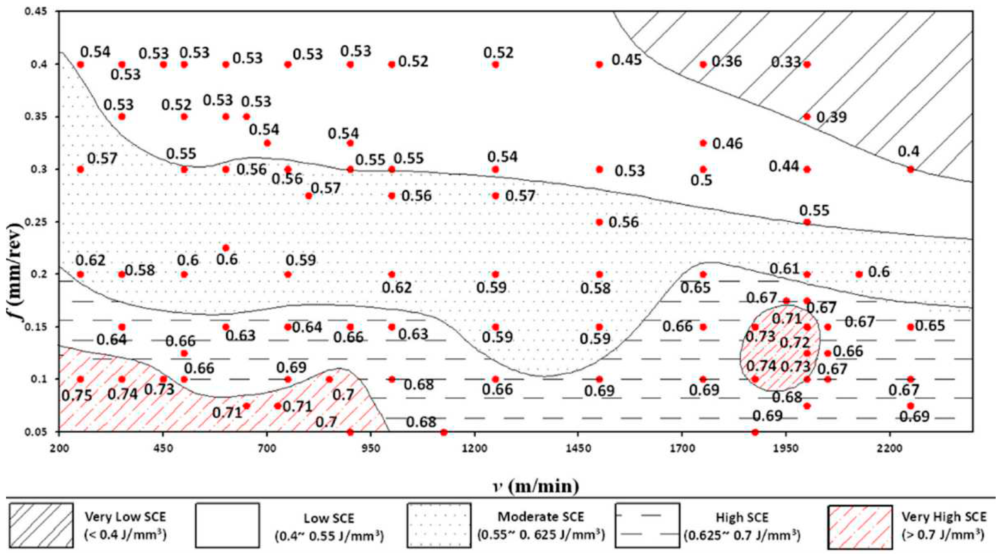 Preprints 97427 g005