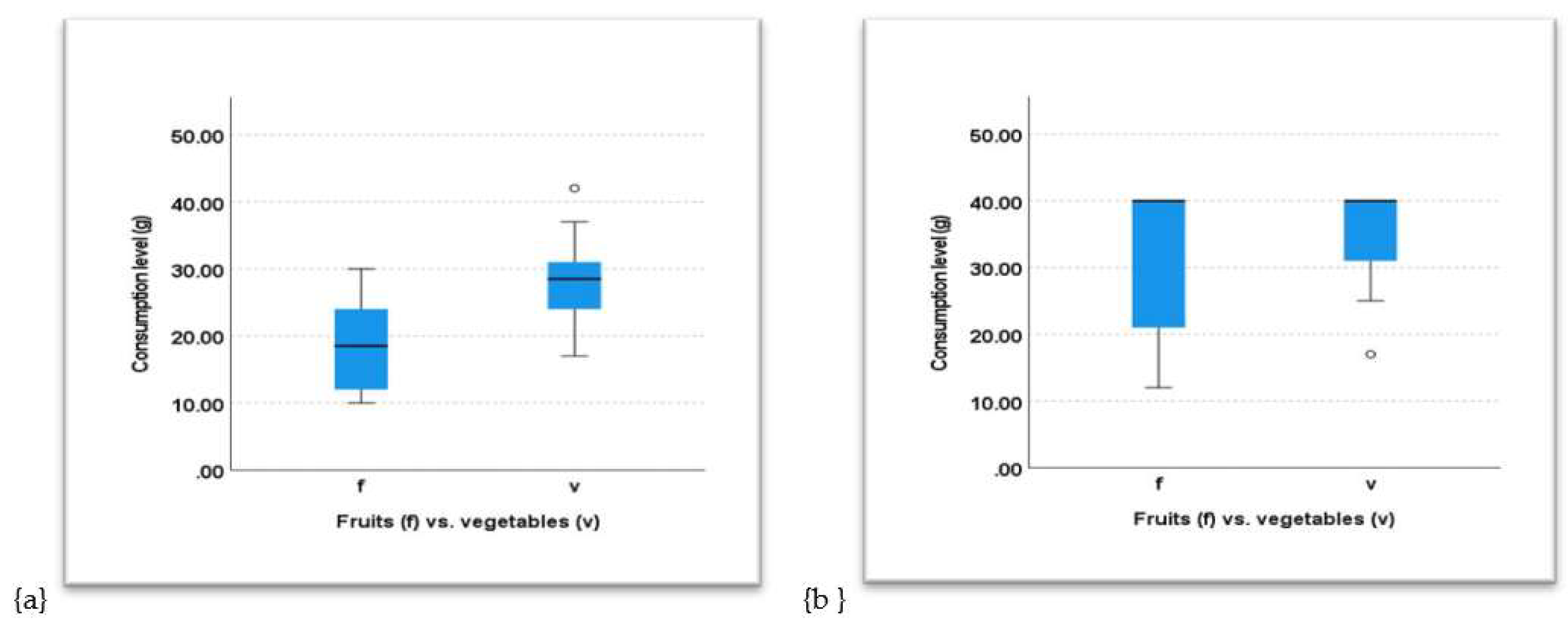 Preprints 94924 g003