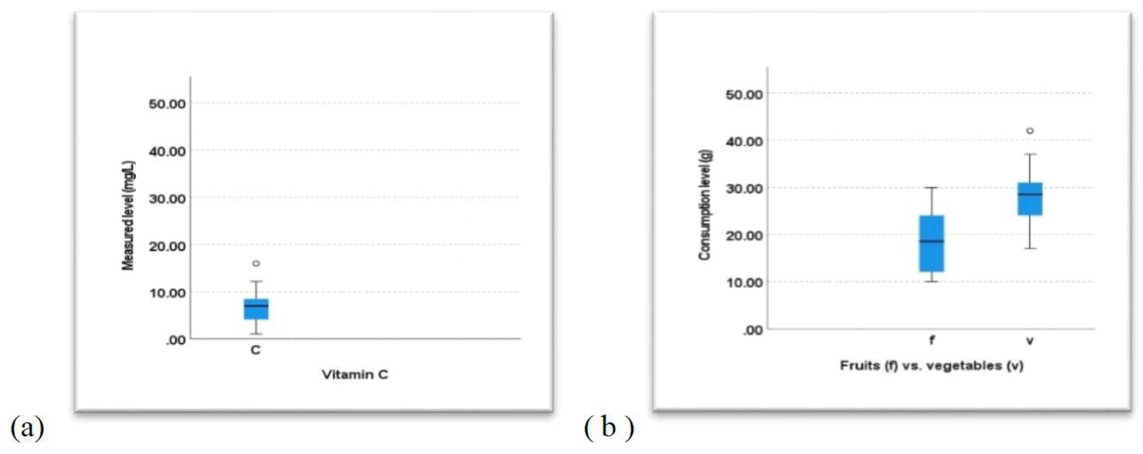 Preprints 94924 g004