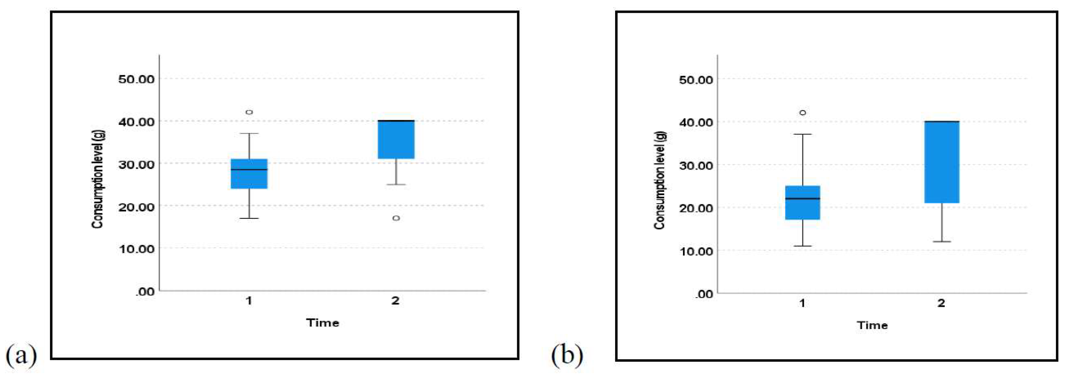 Preprints 94924 g006