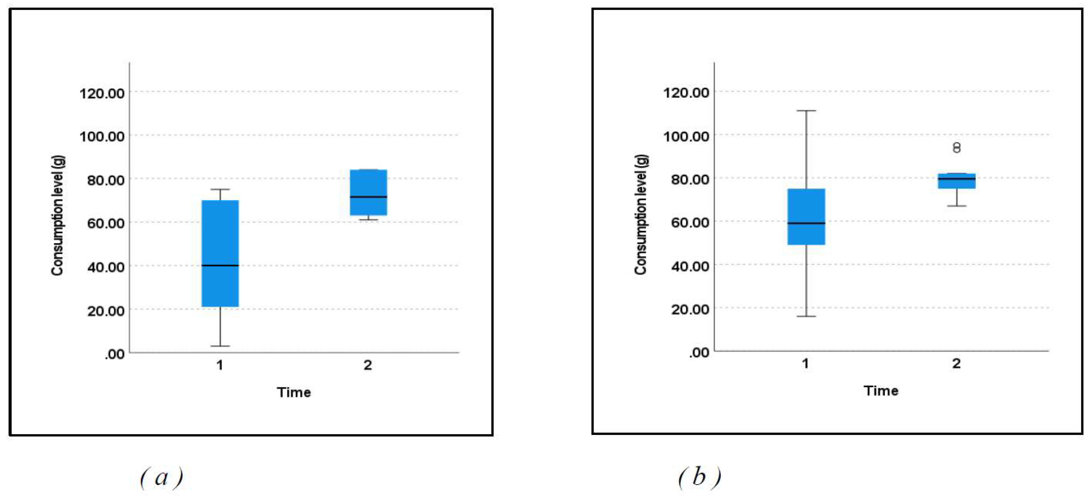 Preprints 94924 g007