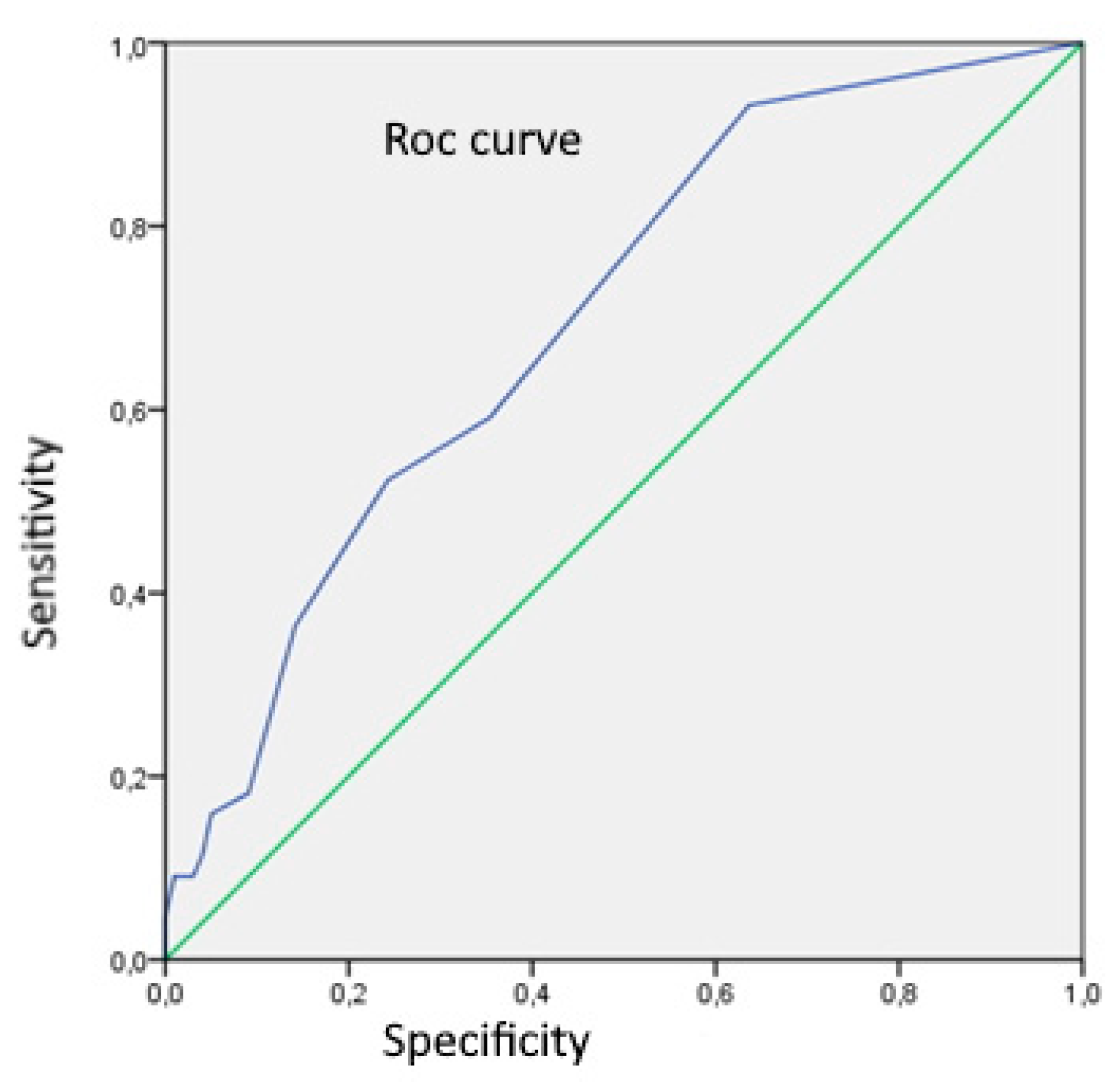 Preprints 97778 g002