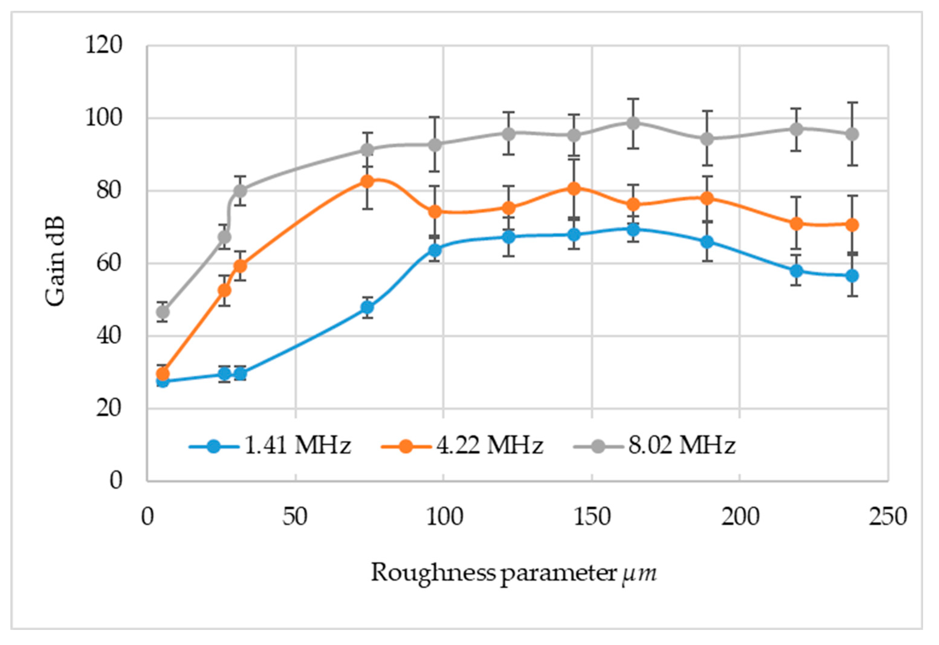 Preprints 120908 g013