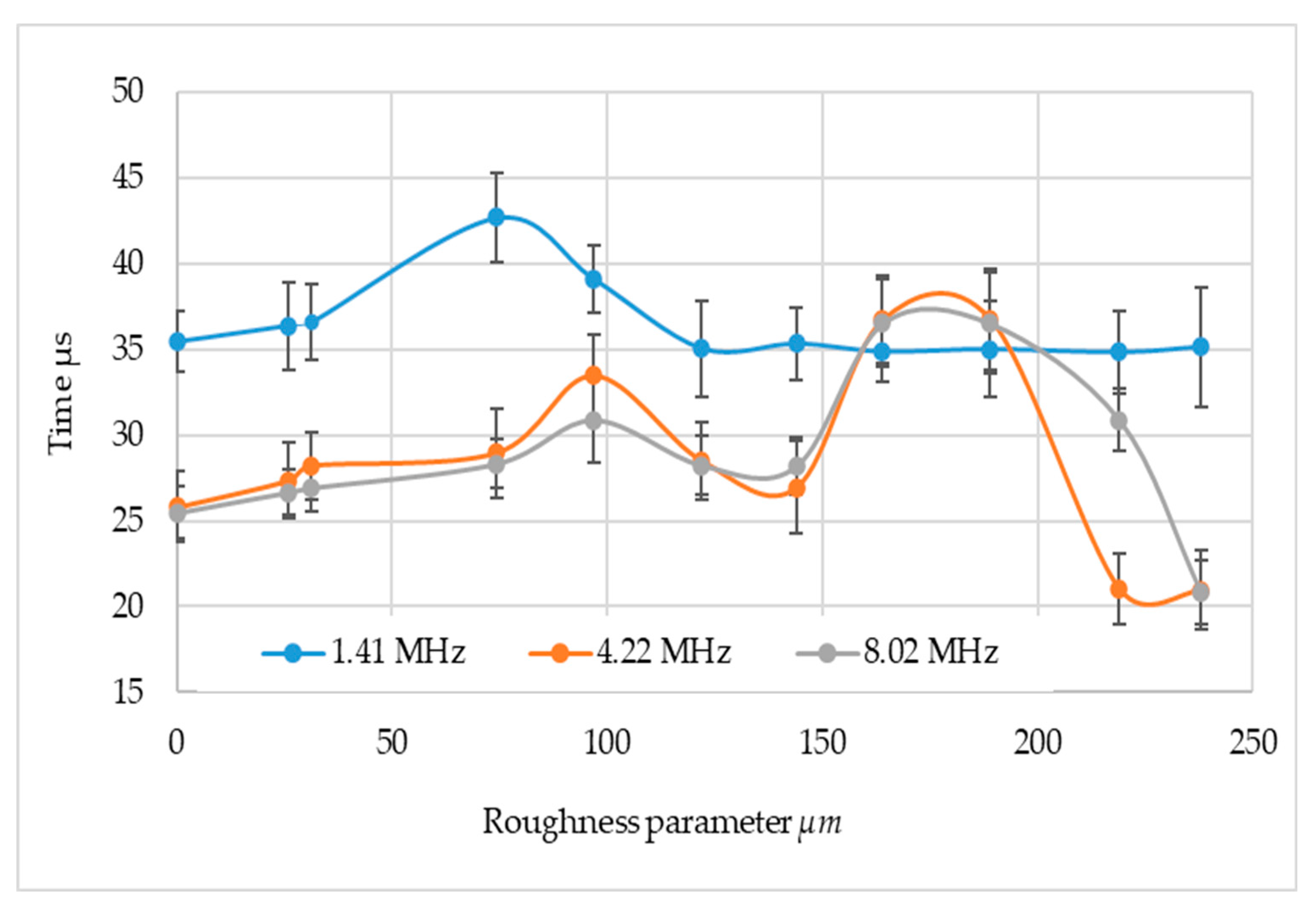 Preprints 120908 g014