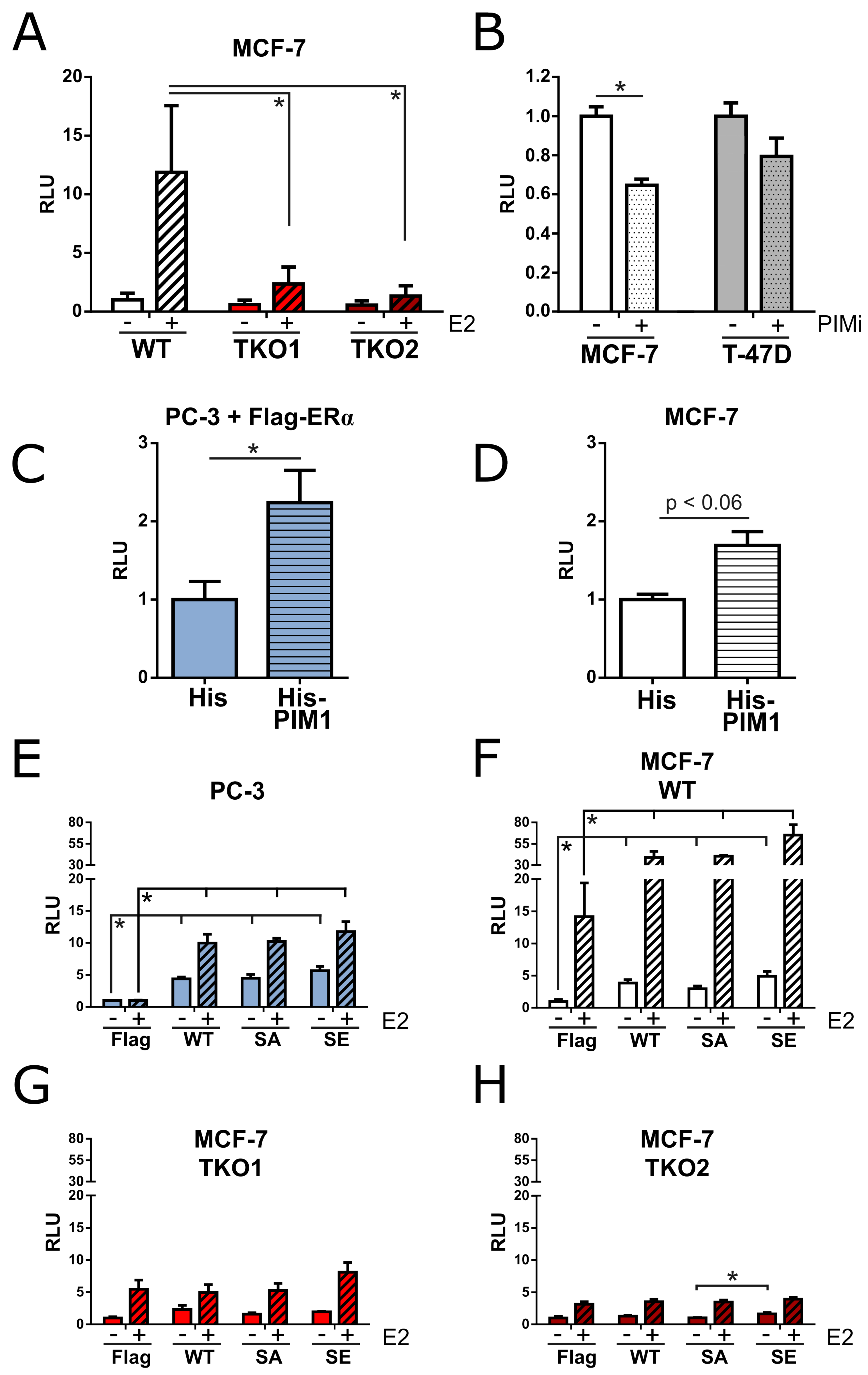 Preprints 117892 g002