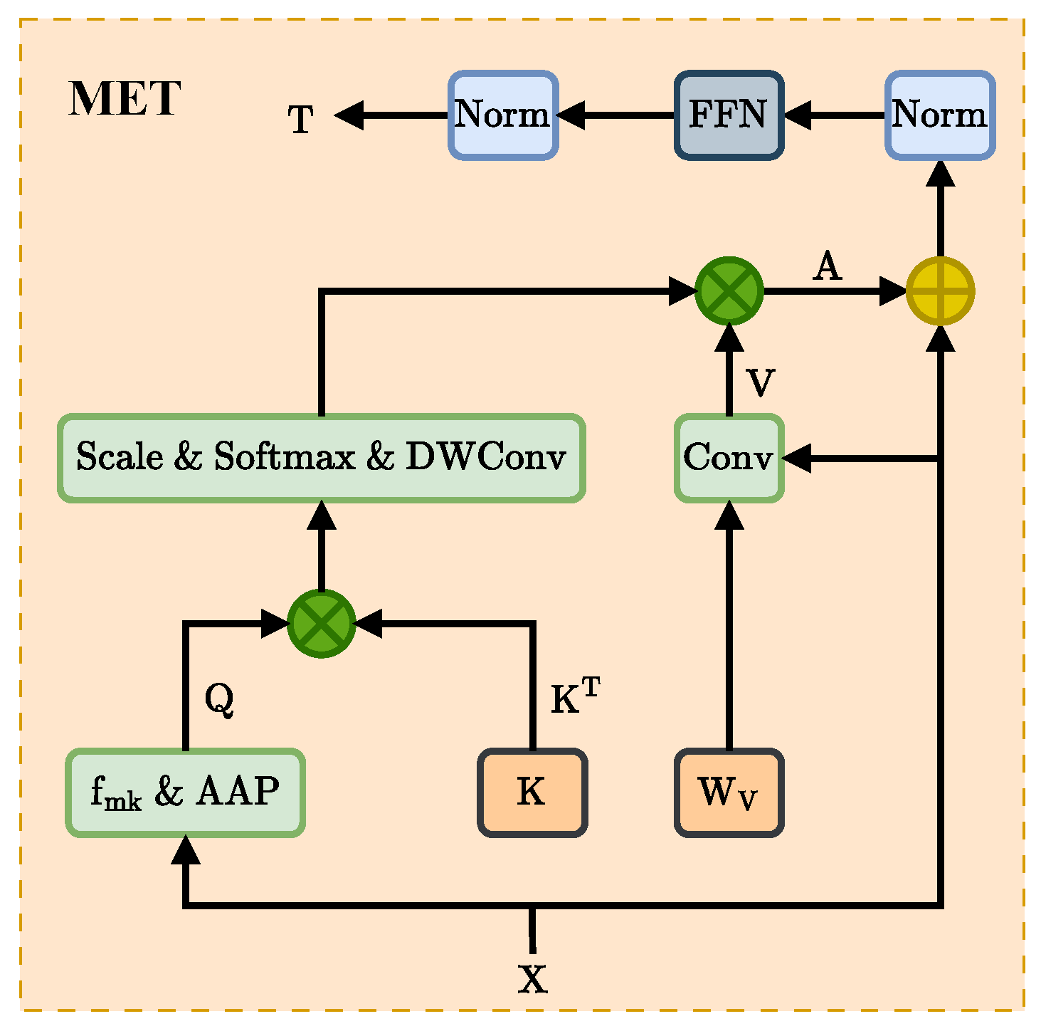 Preprints 82652 g002