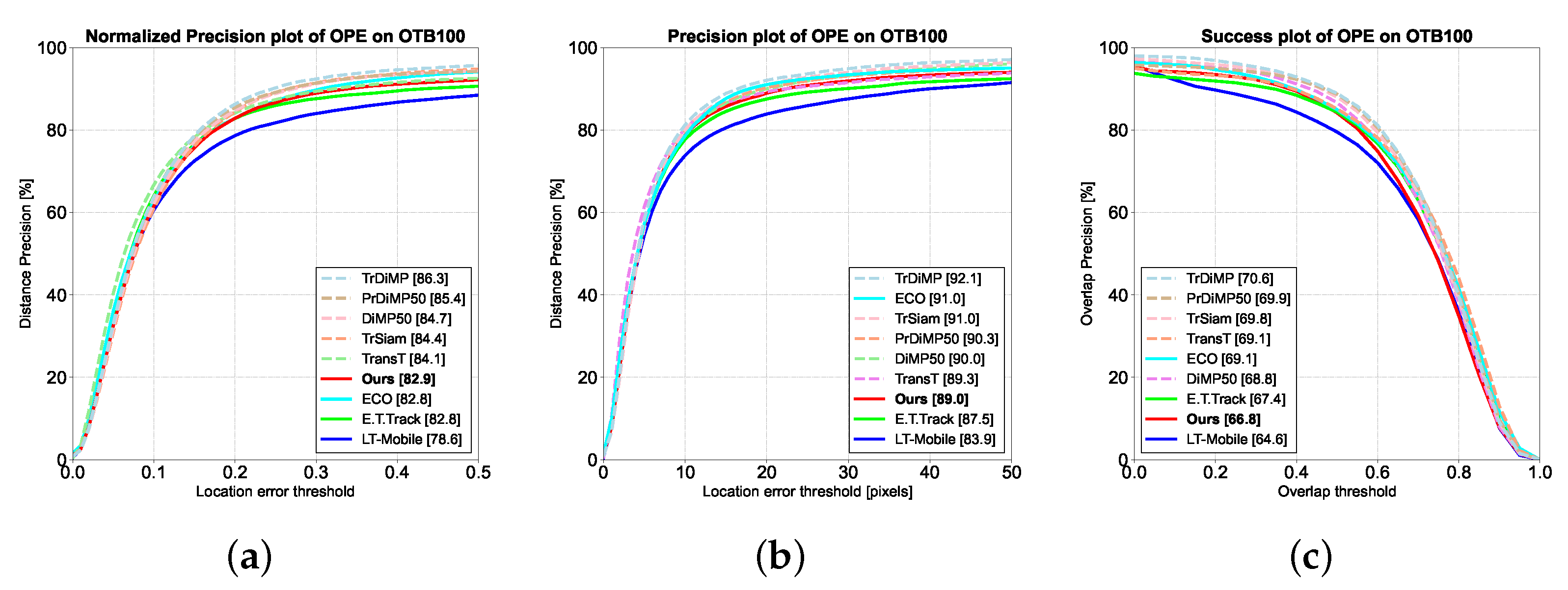 Preprints 82652 g006