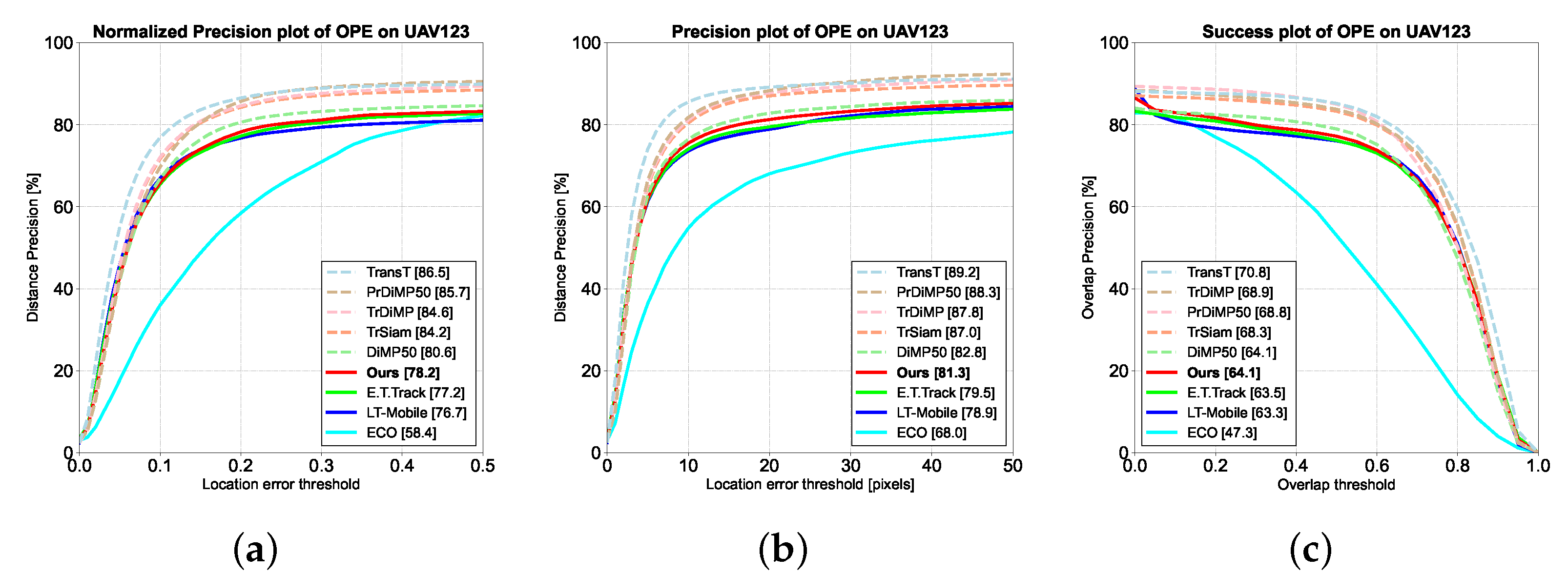 Preprints 82652 g007