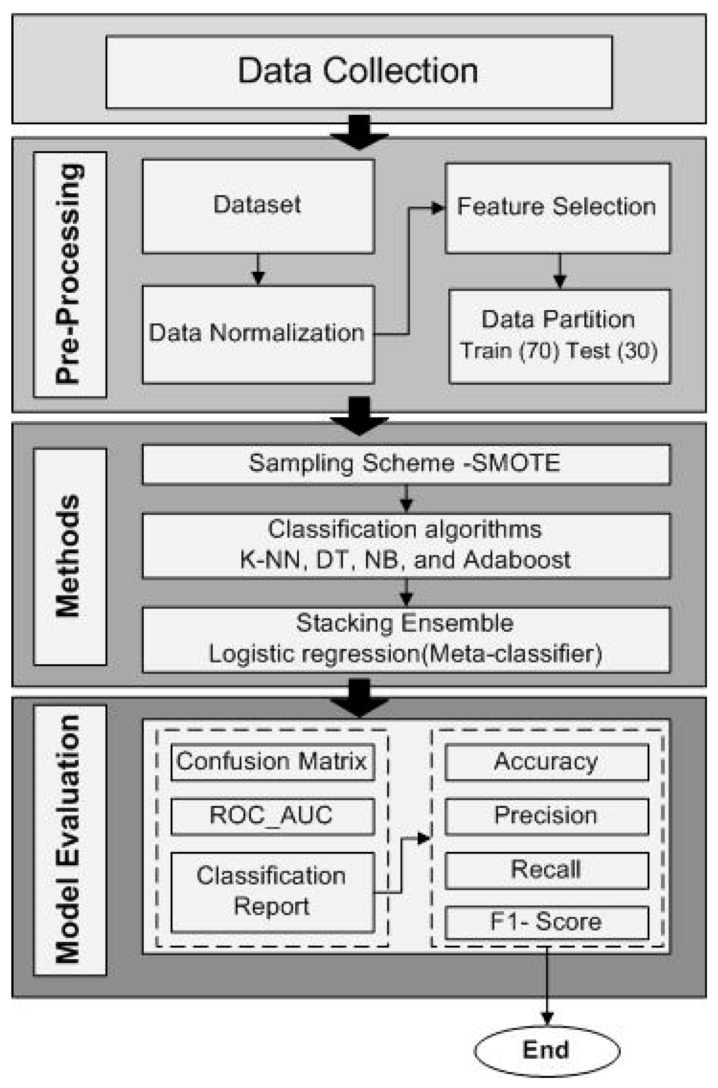 Preprints 89672 g001