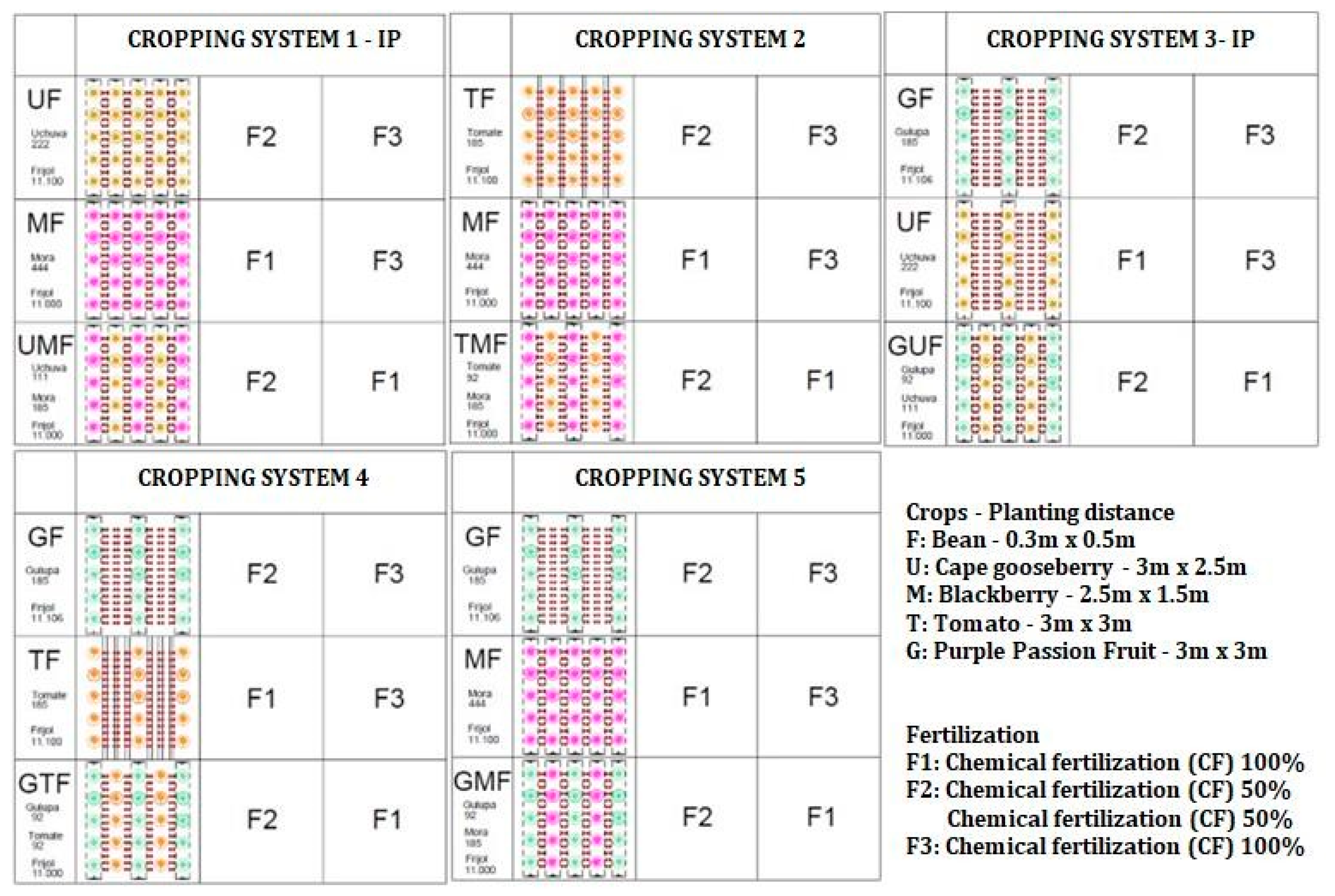 Preprints 115172 g001