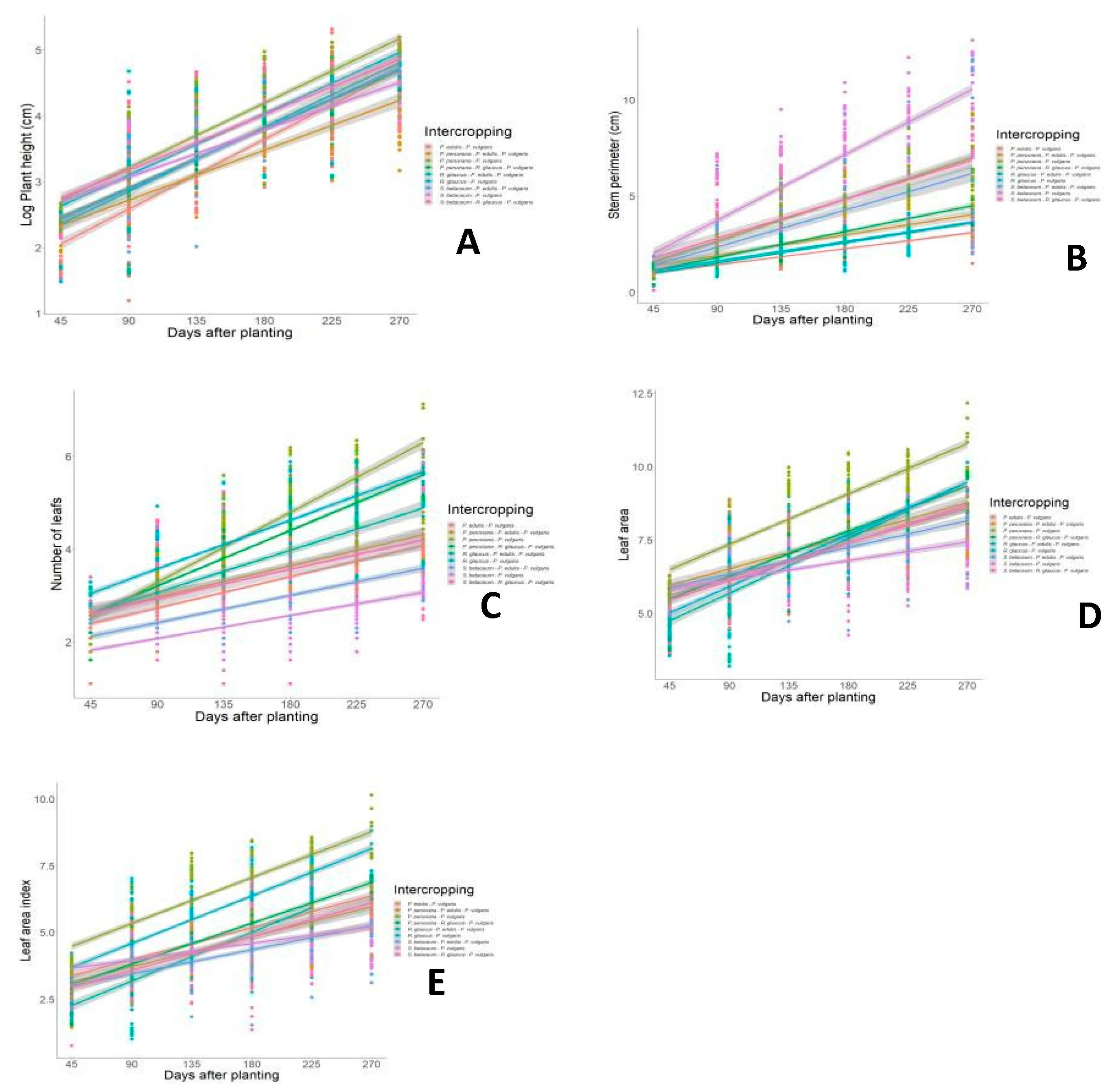 Preprints 115172 g002