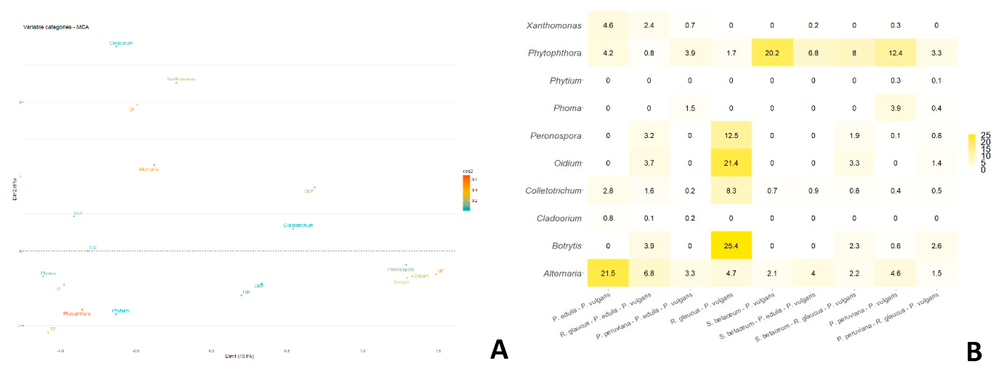 Preprints 115172 g003