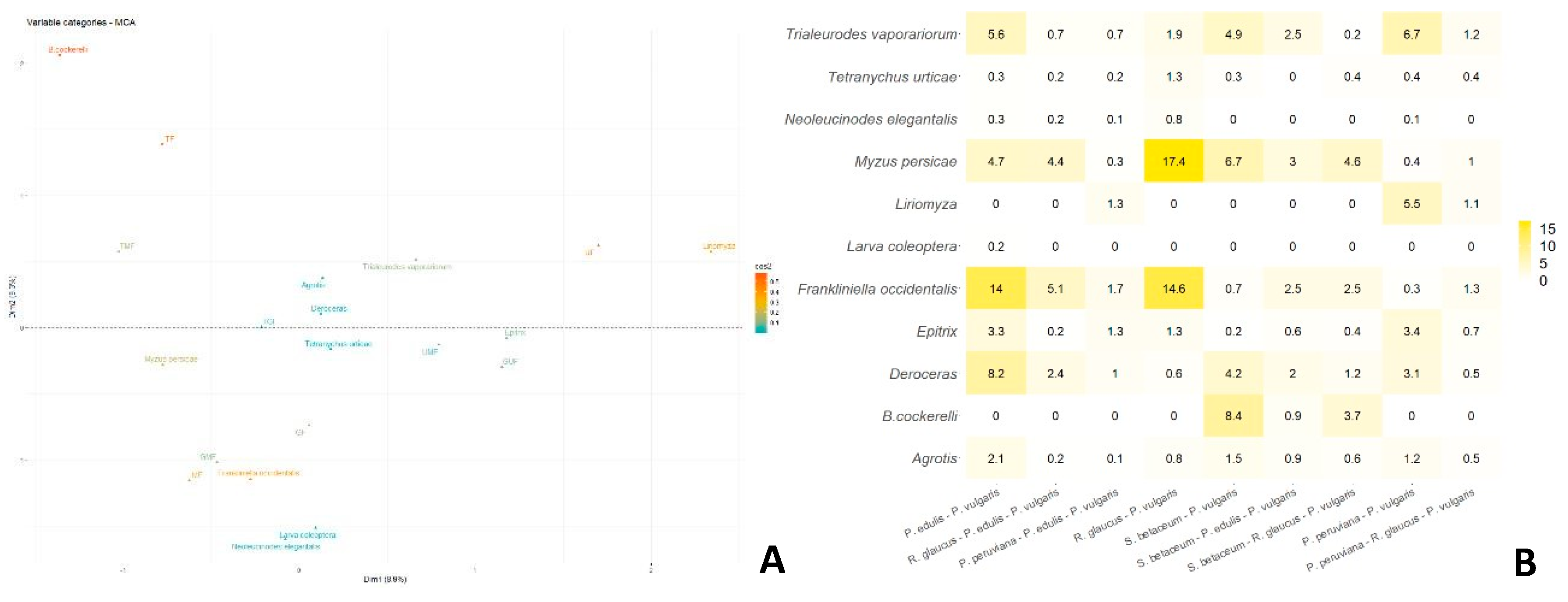 Preprints 115172 g004