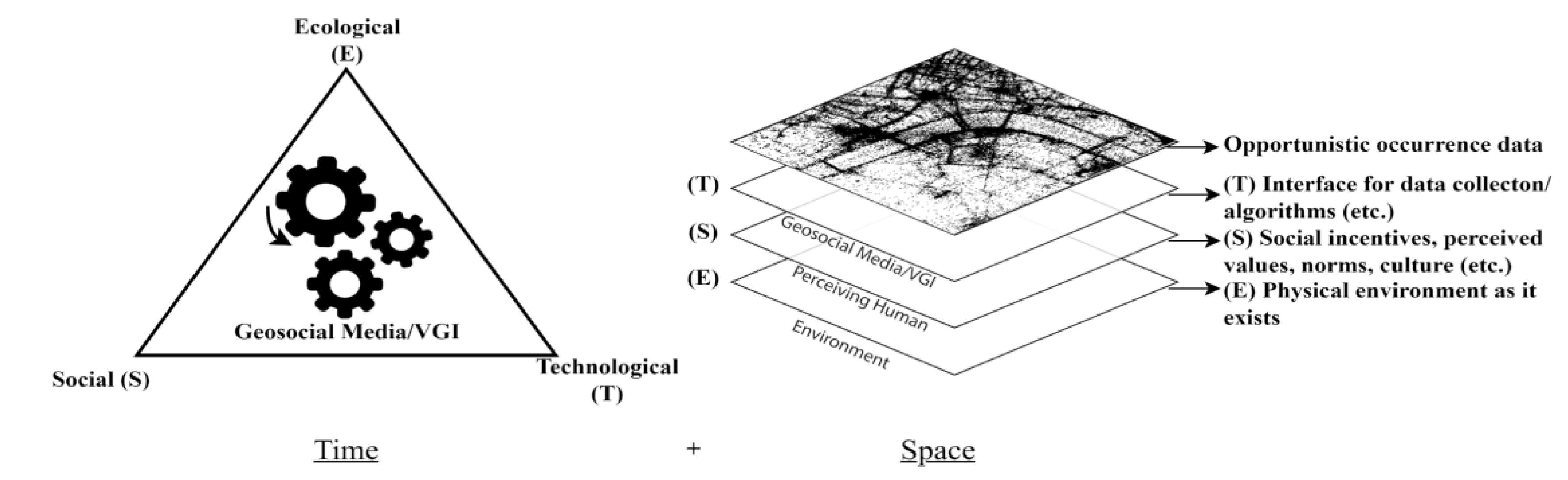 Preprints 111313 g001