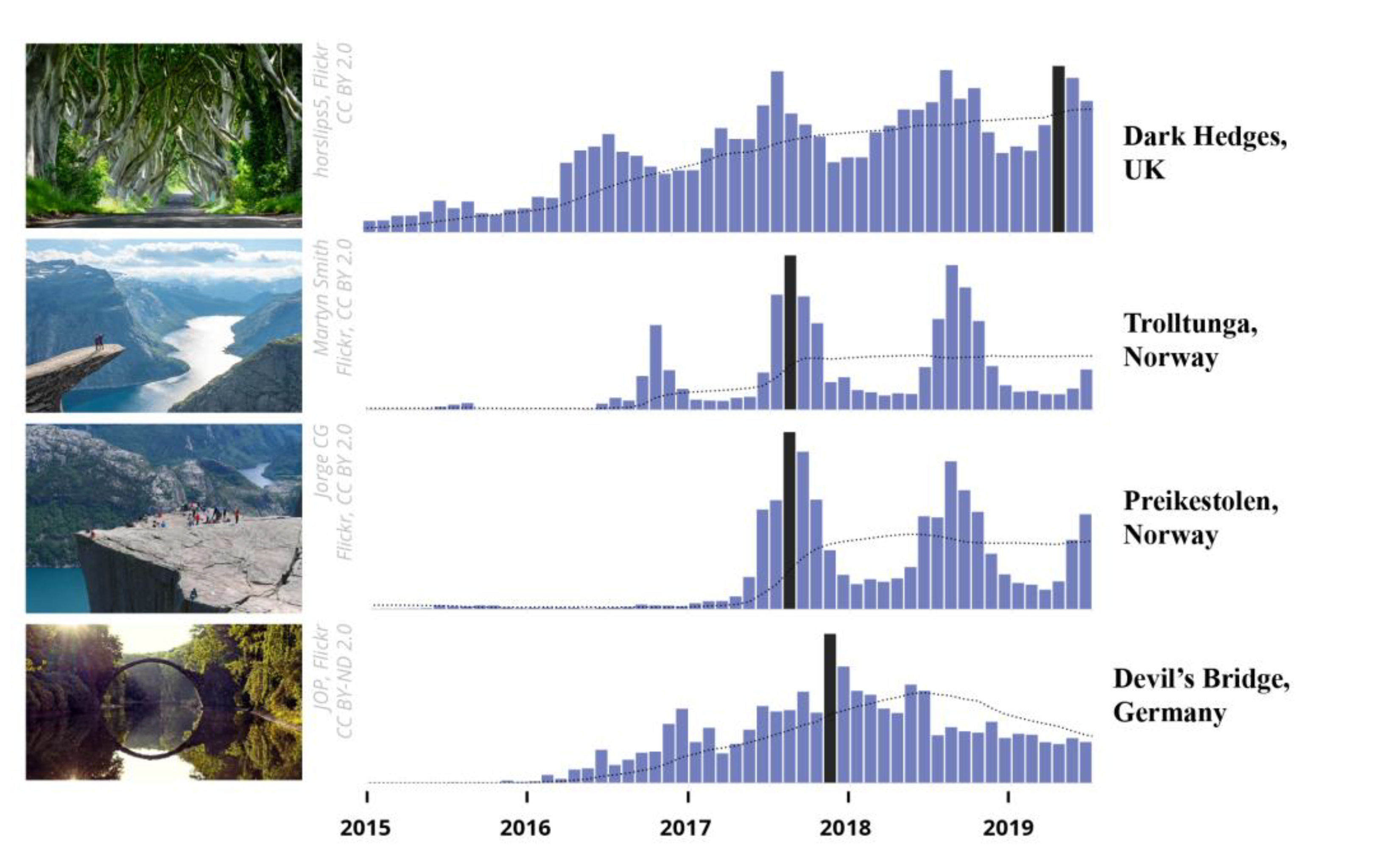 Preprints 111313 g002