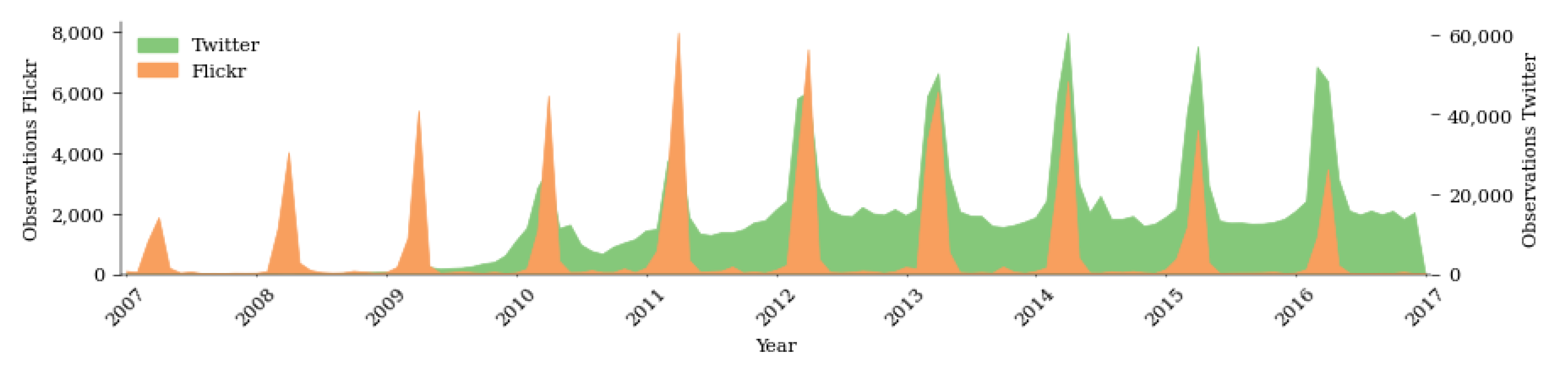 Preprints 111313 g004