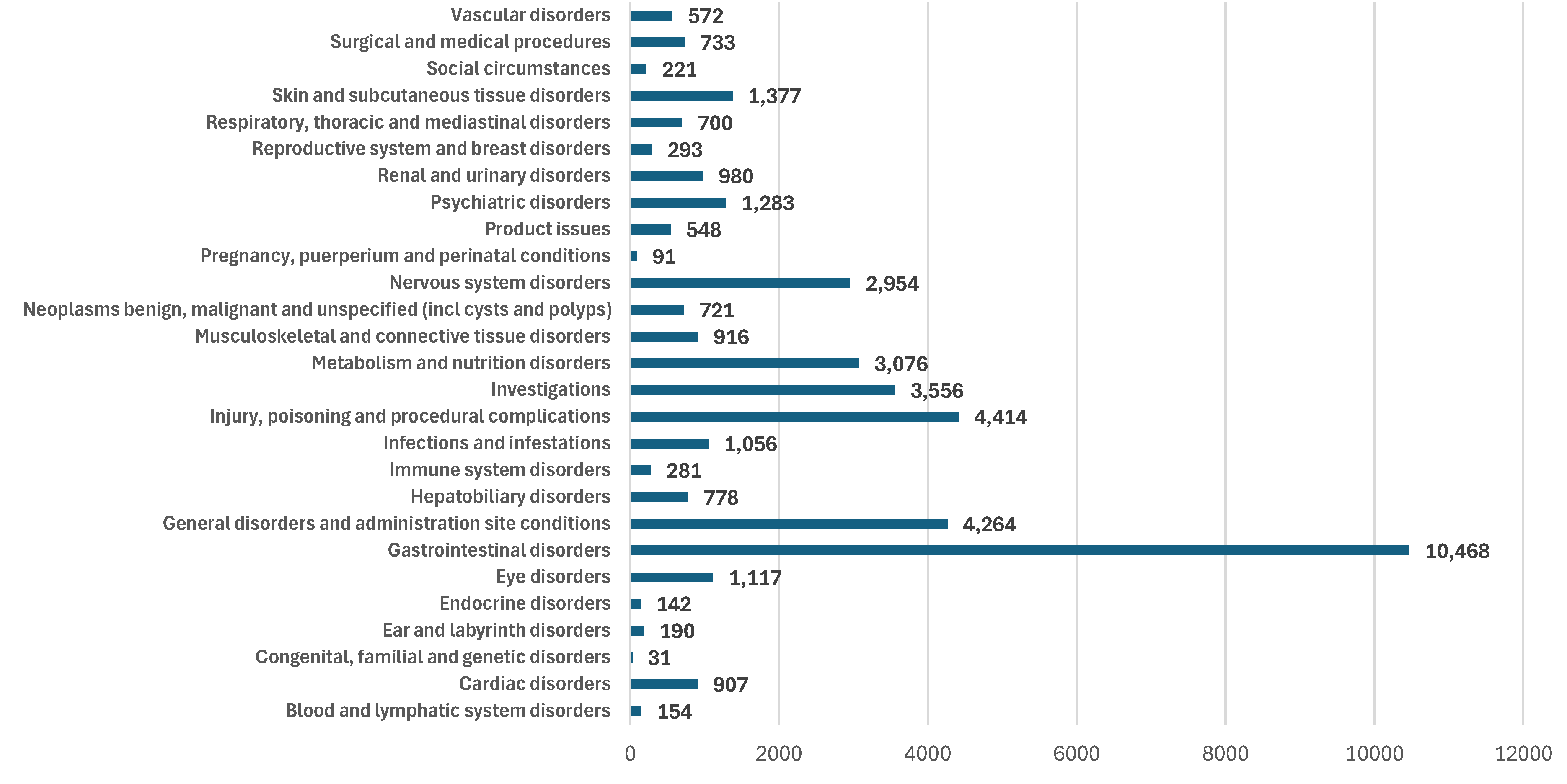 Preprints 105179 g006