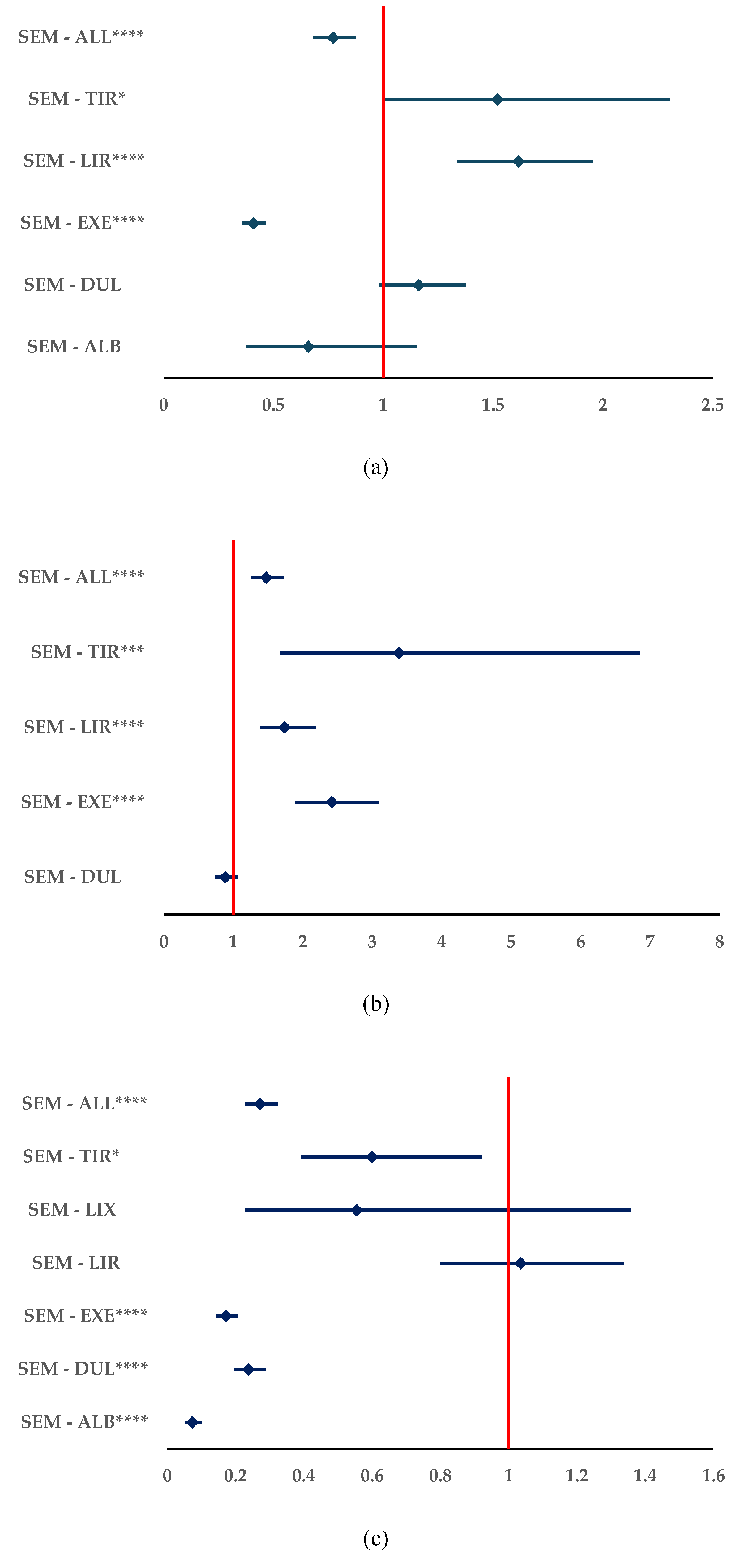 Preprints 105179 g011