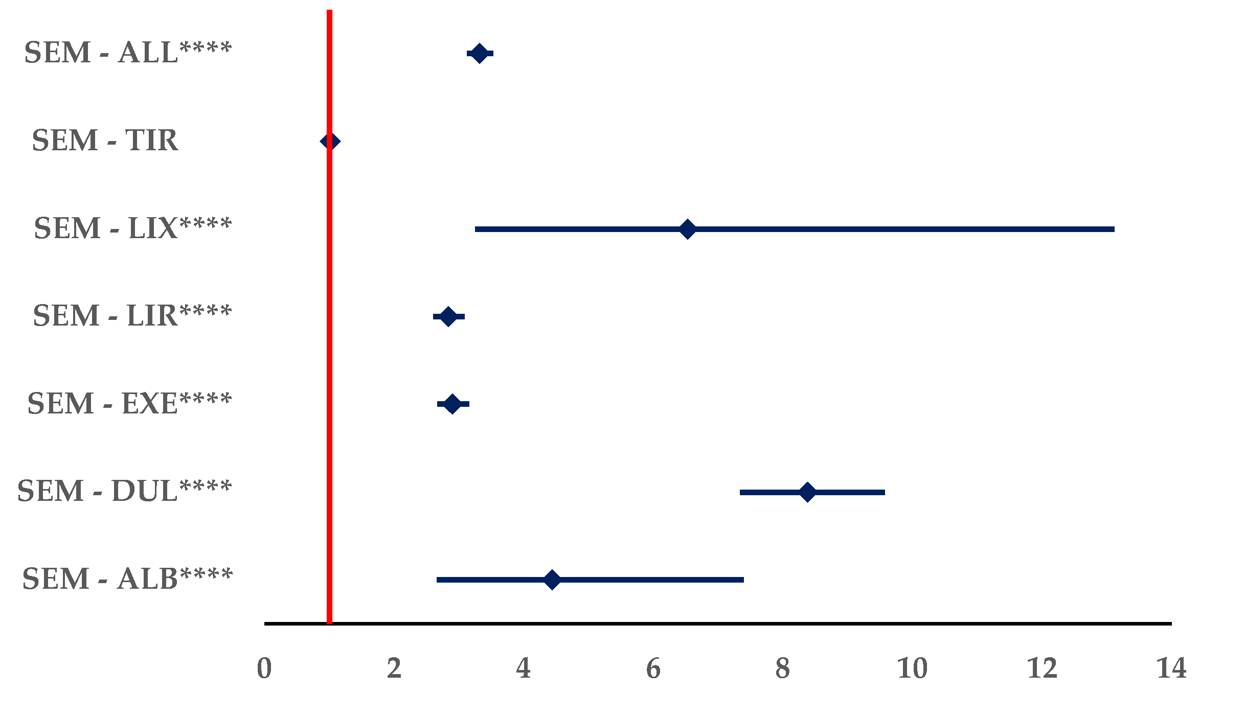 Preprints 105179 g012