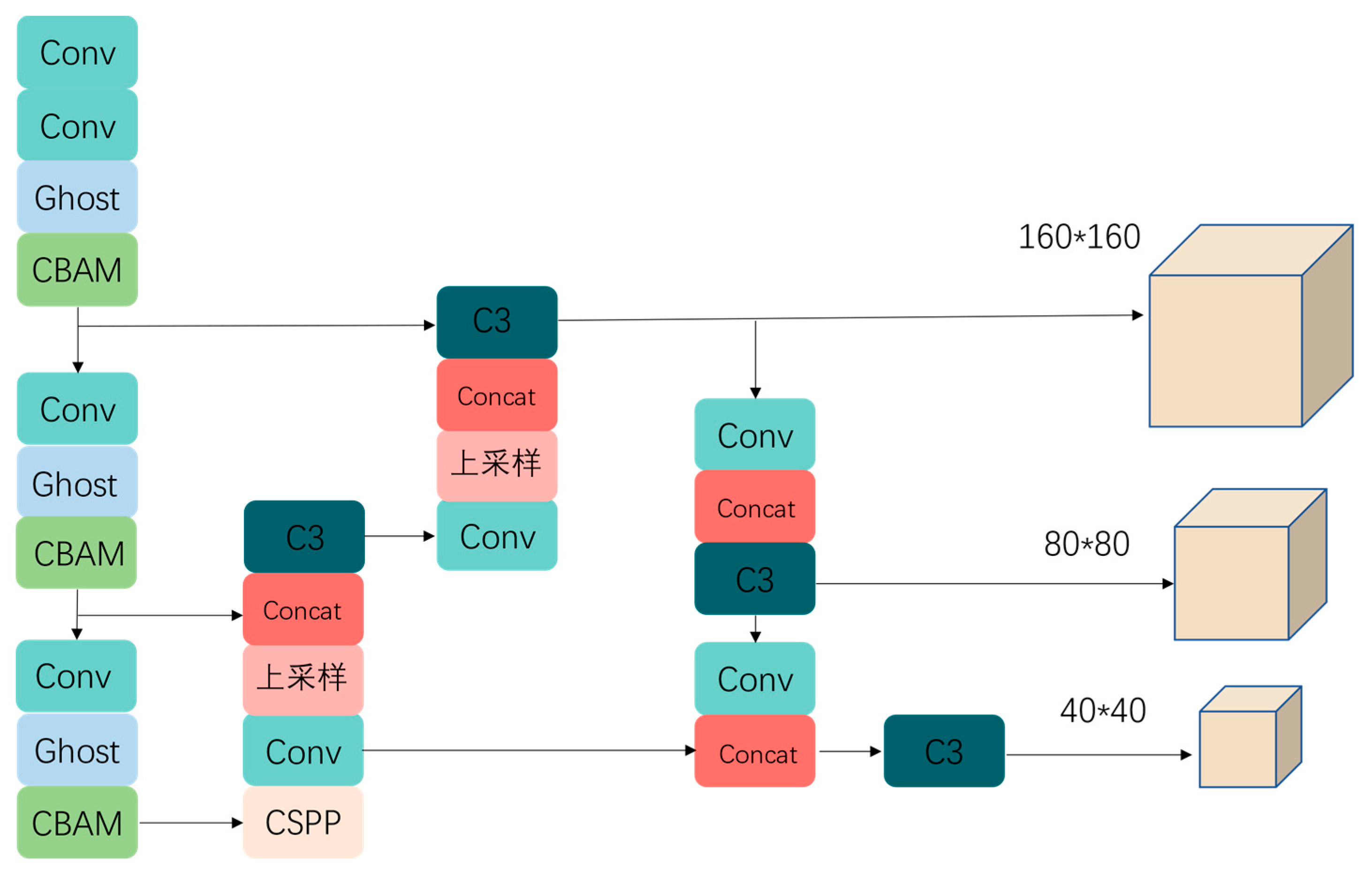 Preprints 115163 g002