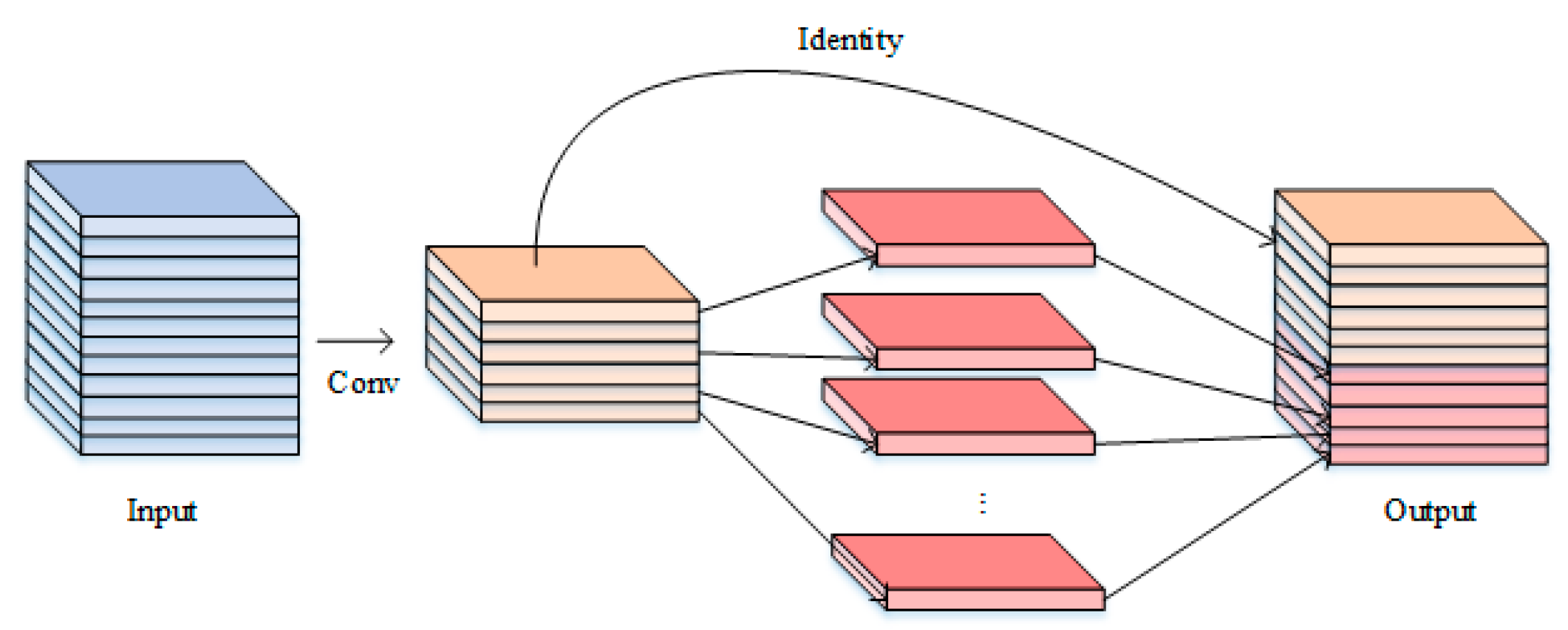 Preprints 115163 g003