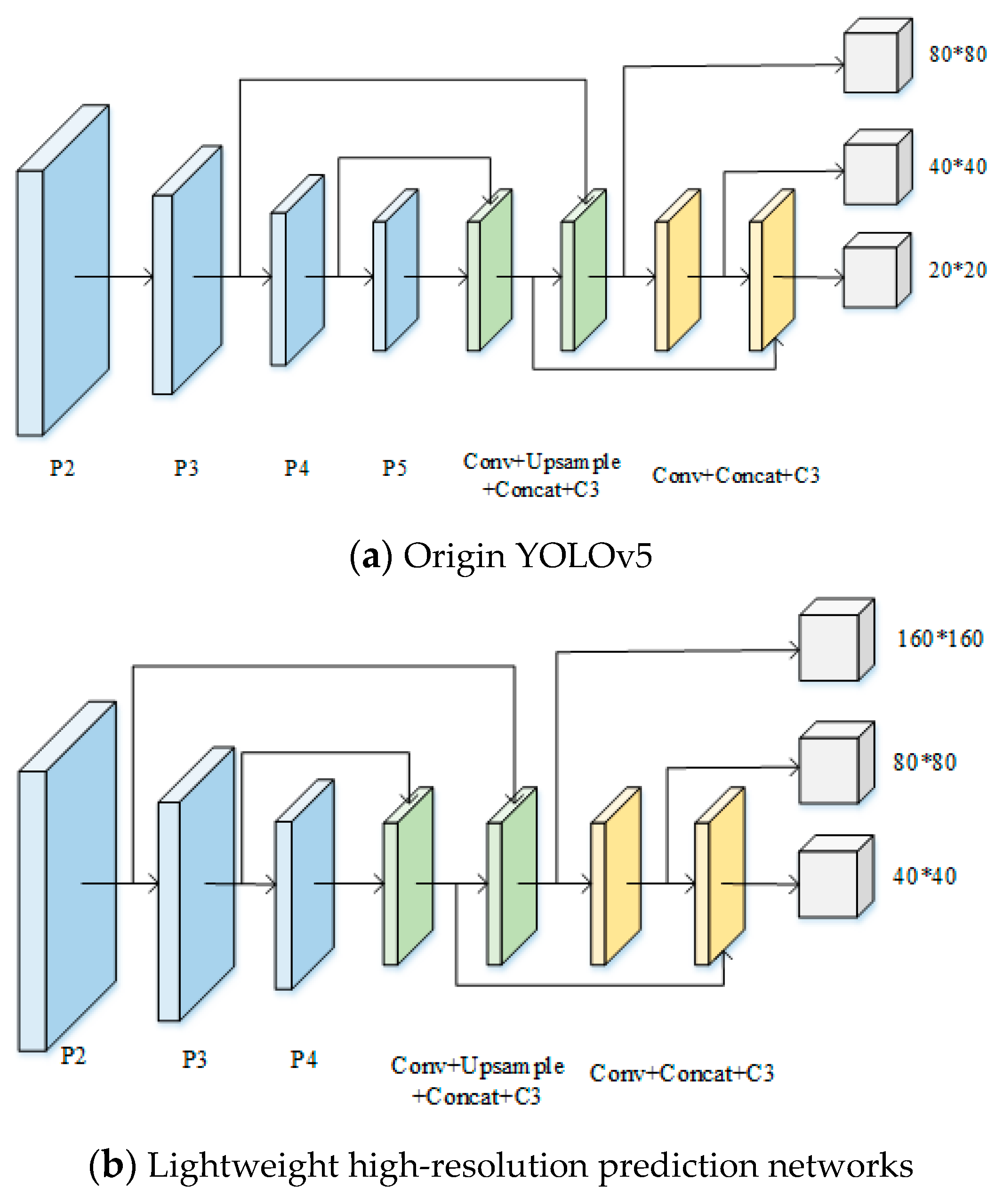 Preprints 115163 g005