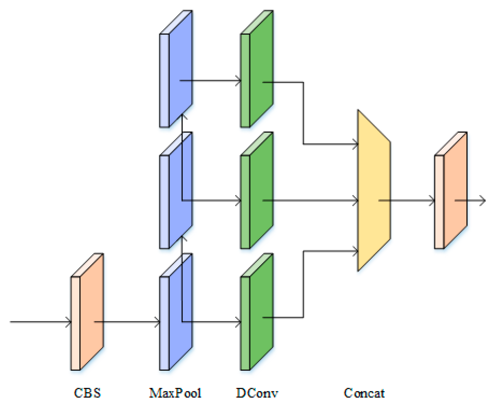 Preprints 115163 g006