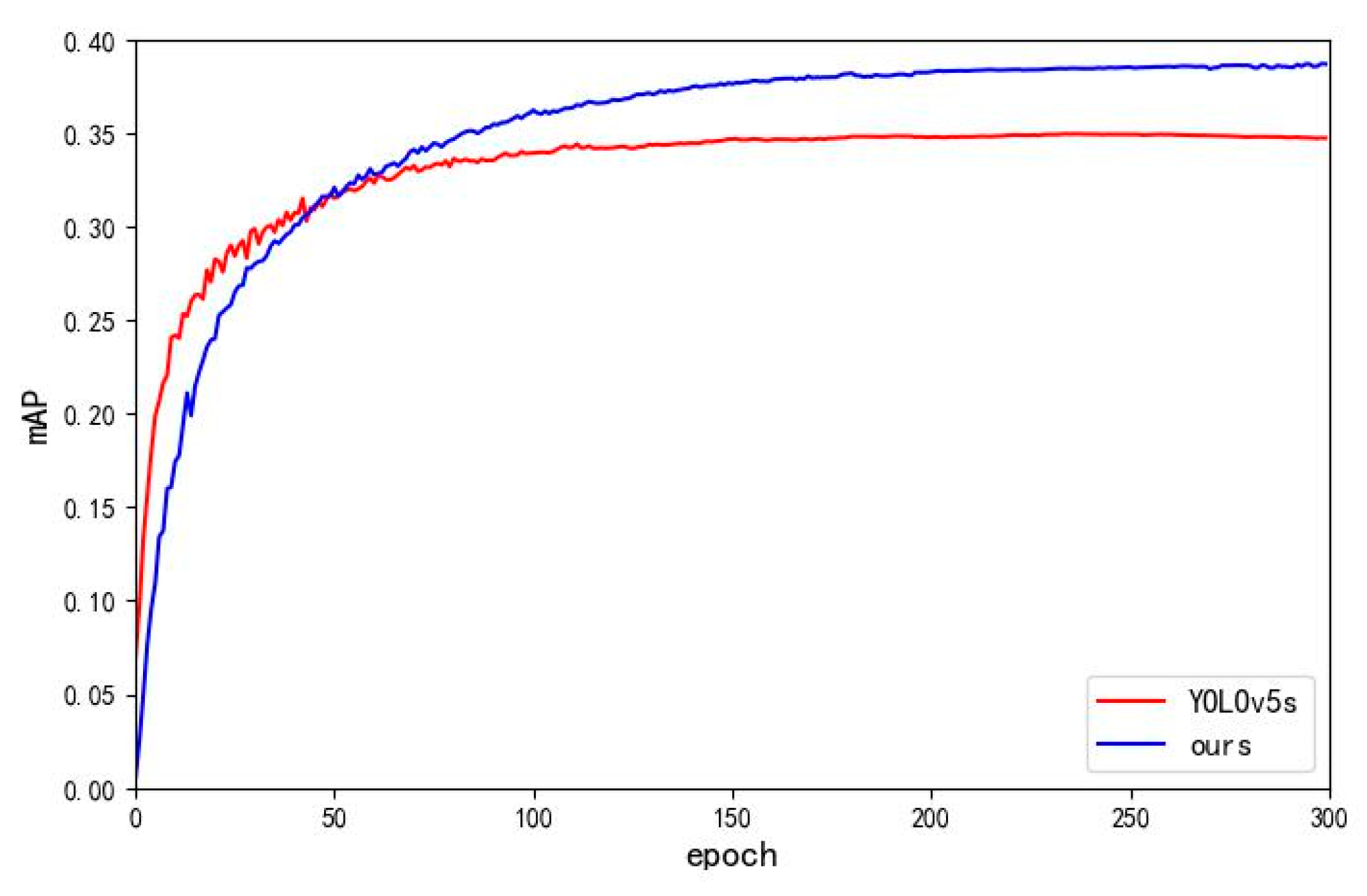 Preprints 115163 g013