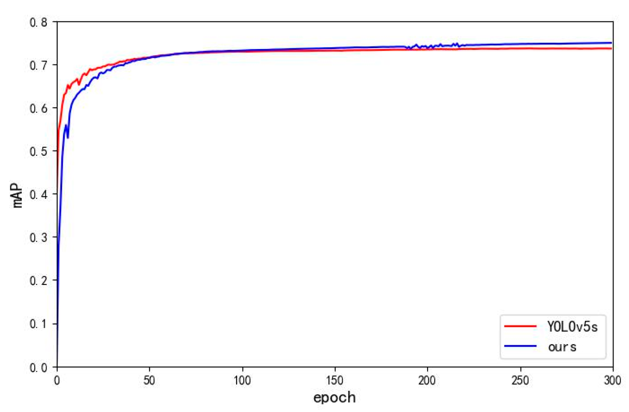 Preprints 115163 g014