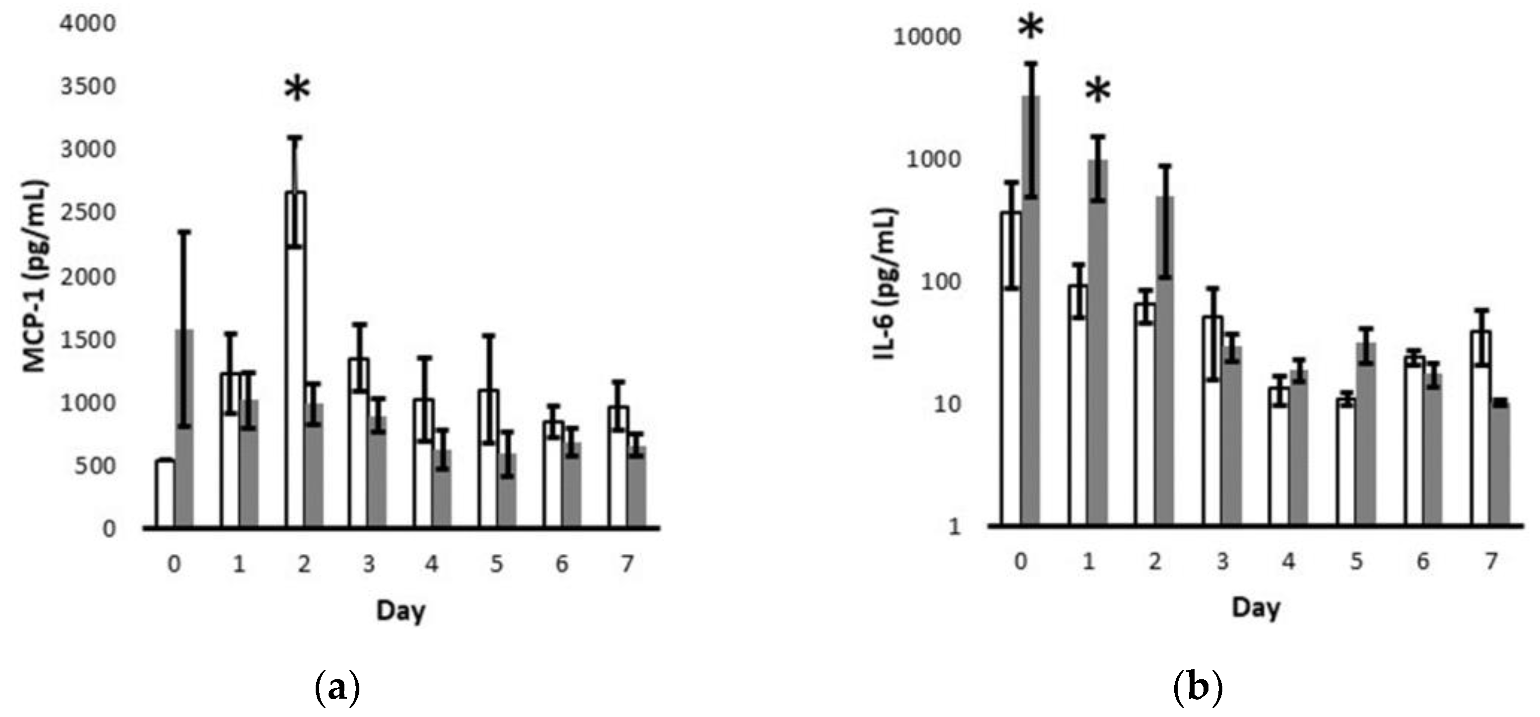 Preprints 73739 g002