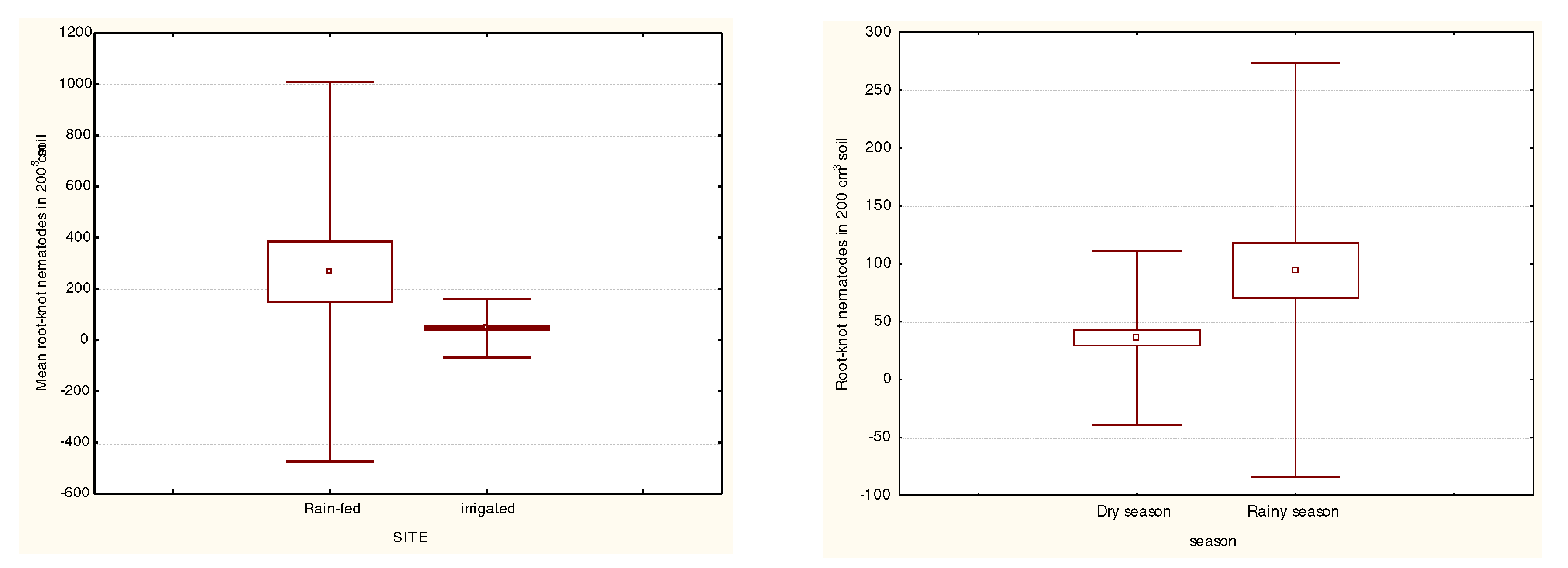 Preprints 85568 g002