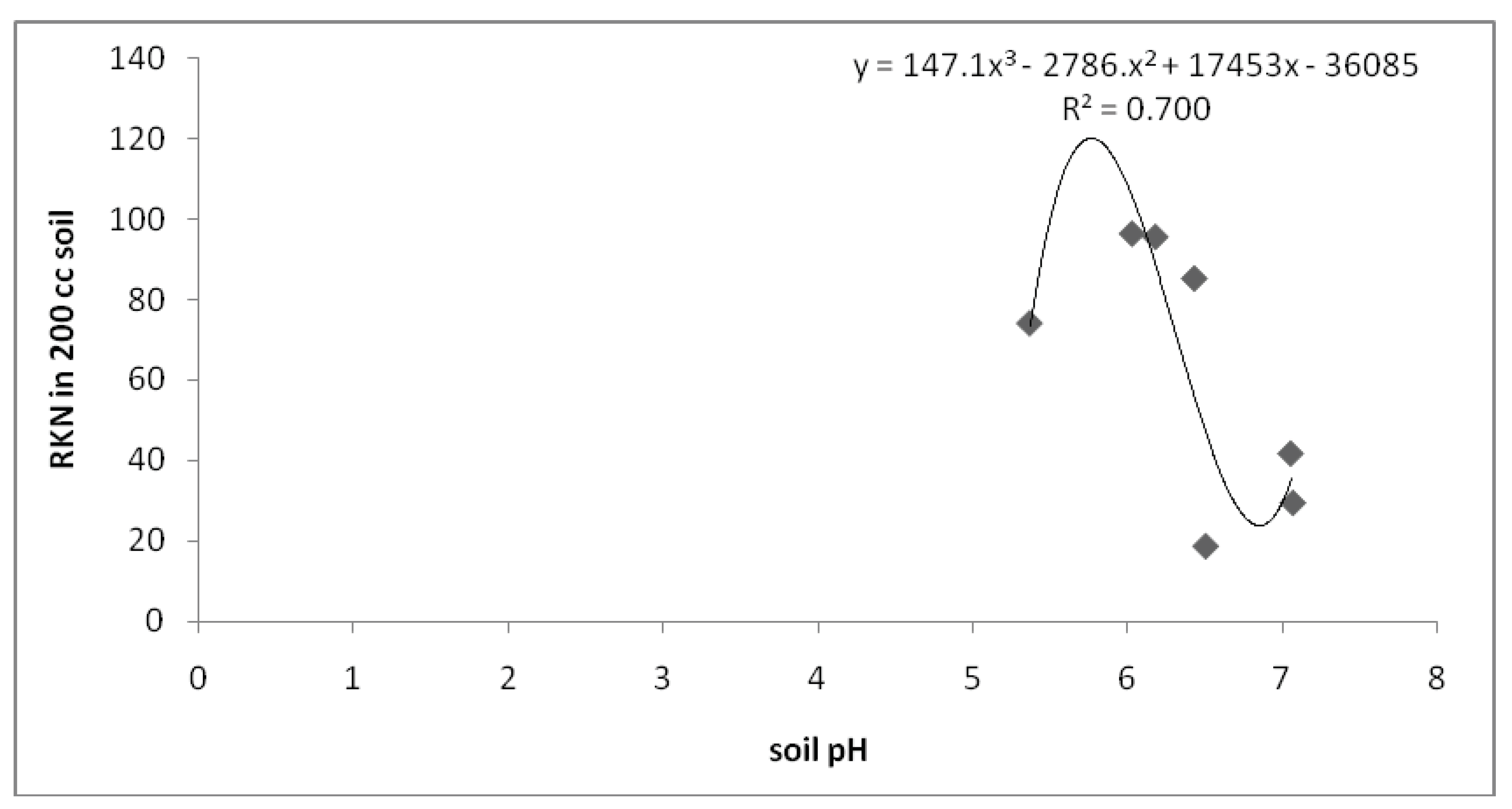 Preprints 85568 g004