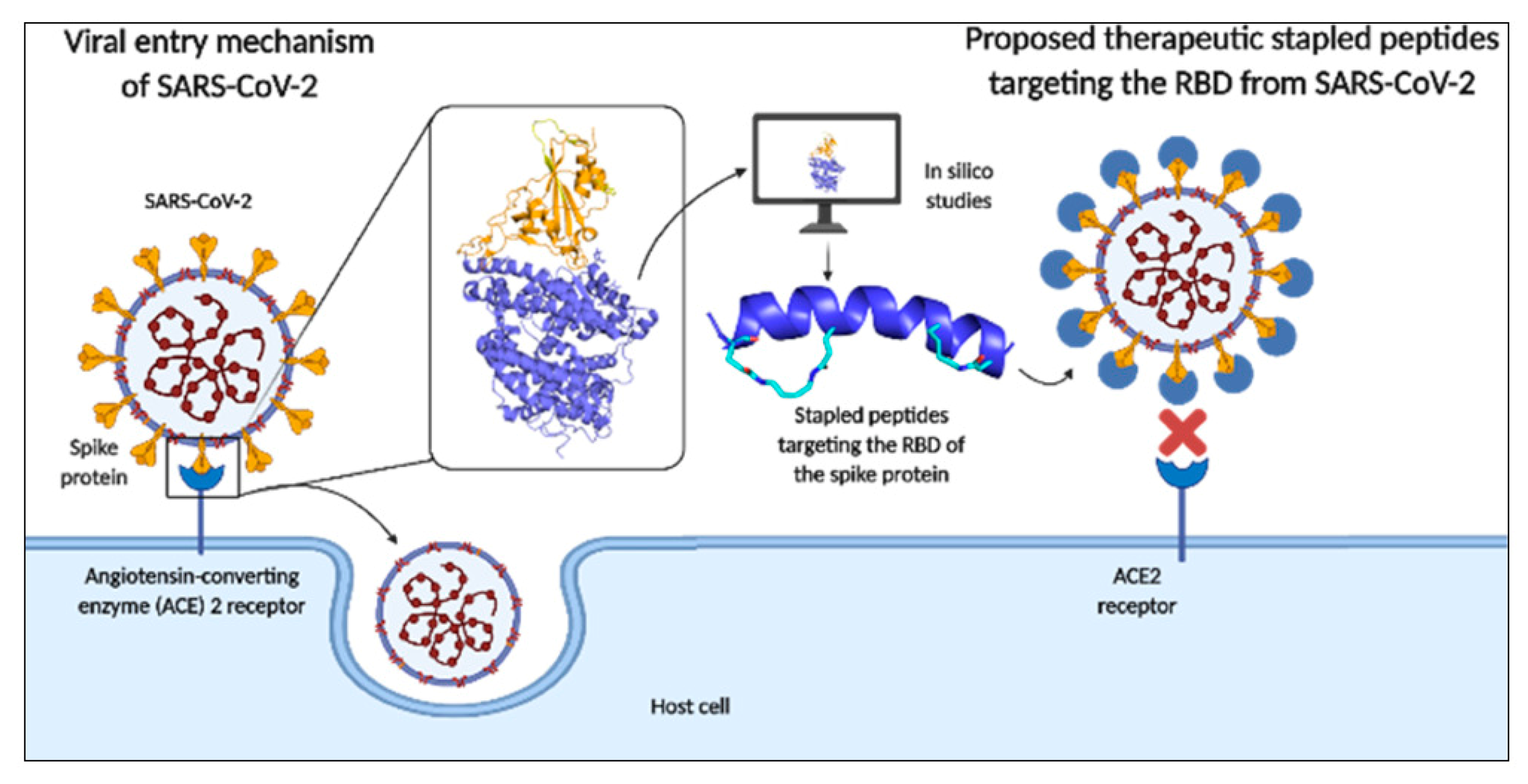 Preprints 81525 g002