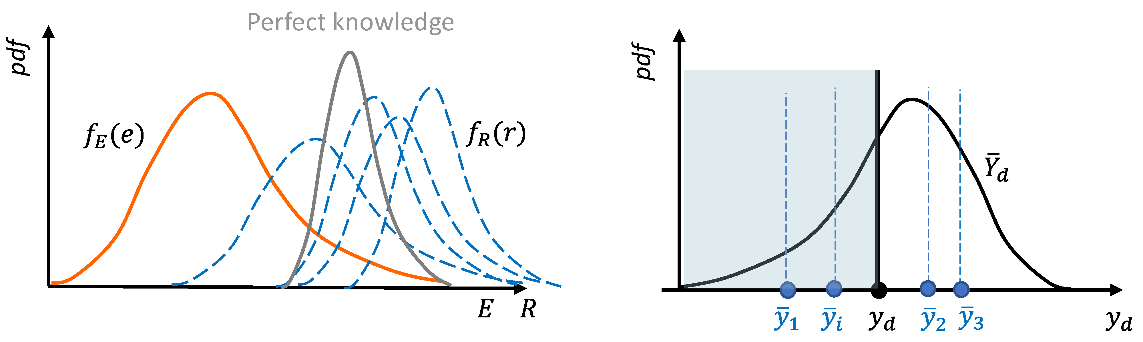 Preprints 100594 g005