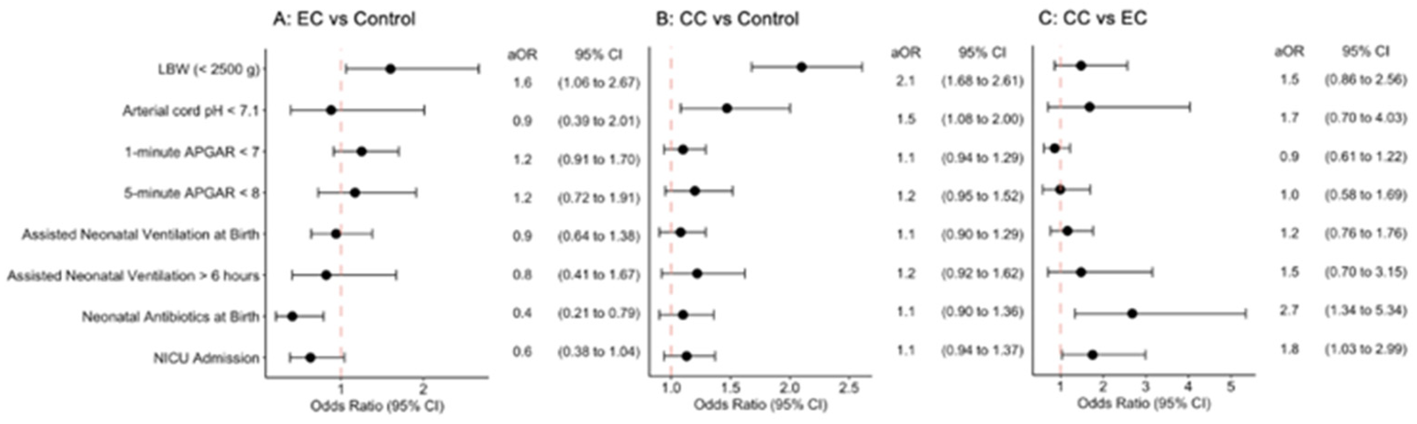 Preprints 117183 g001