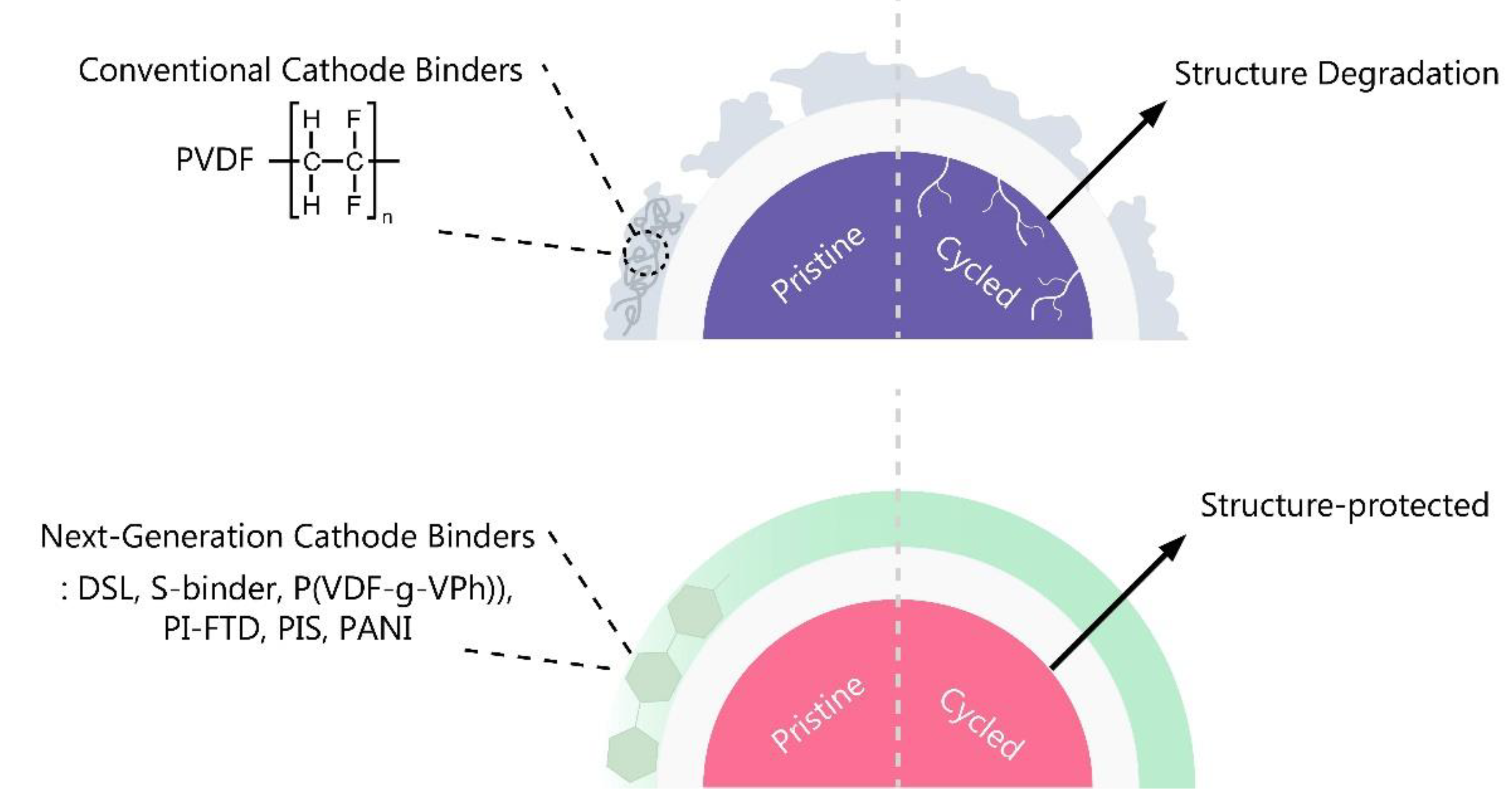 Preprints 86307 g004