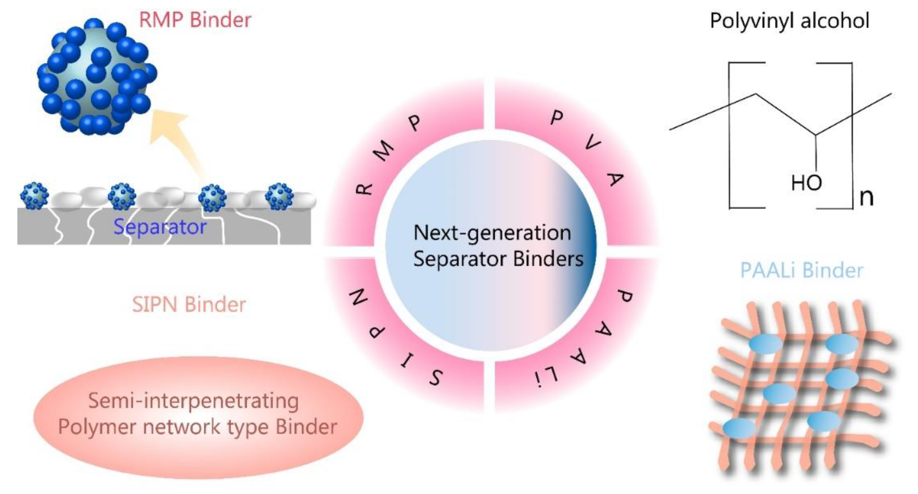 Preprints 86307 g006