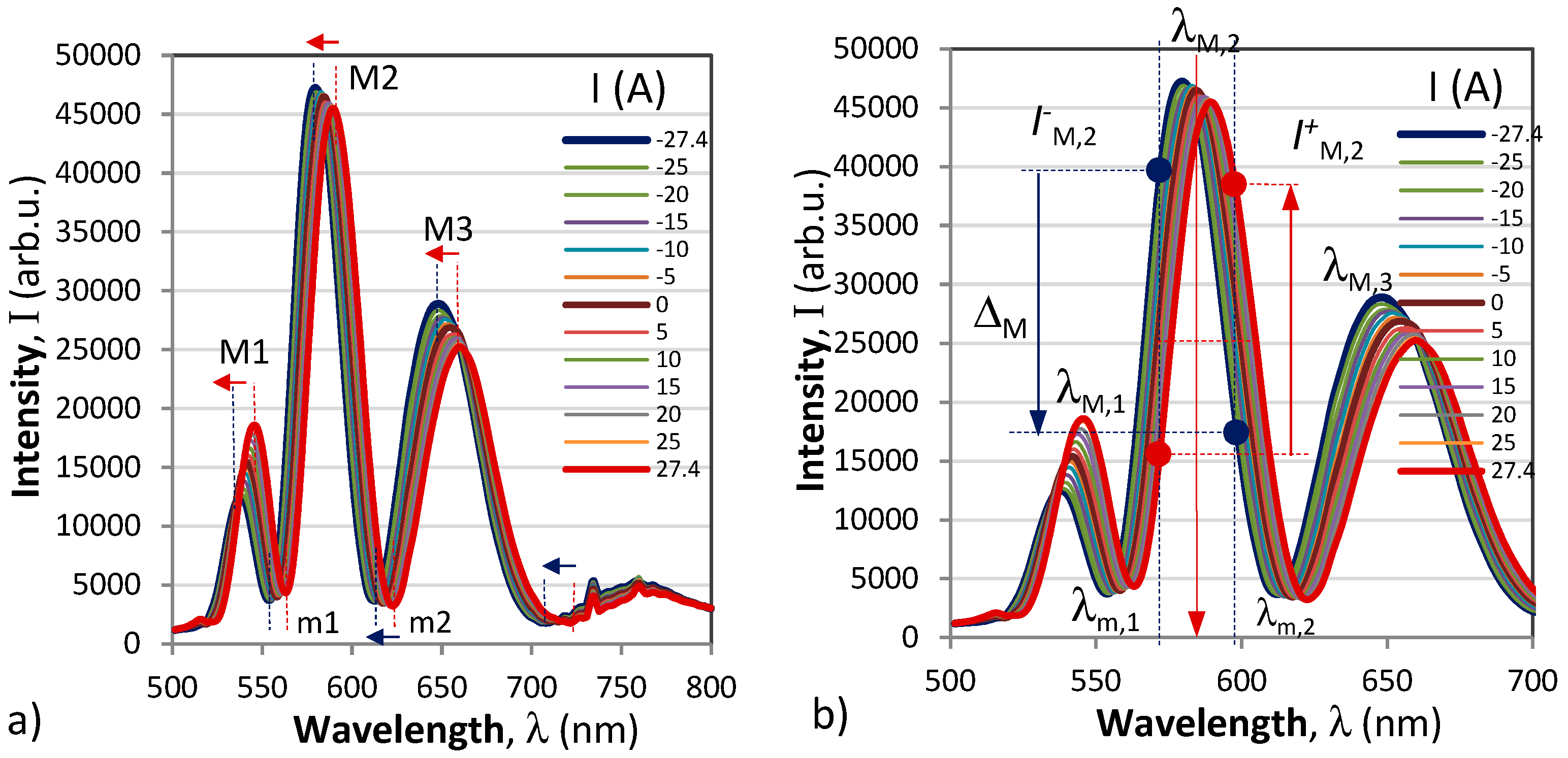 Preprints 87878 g003