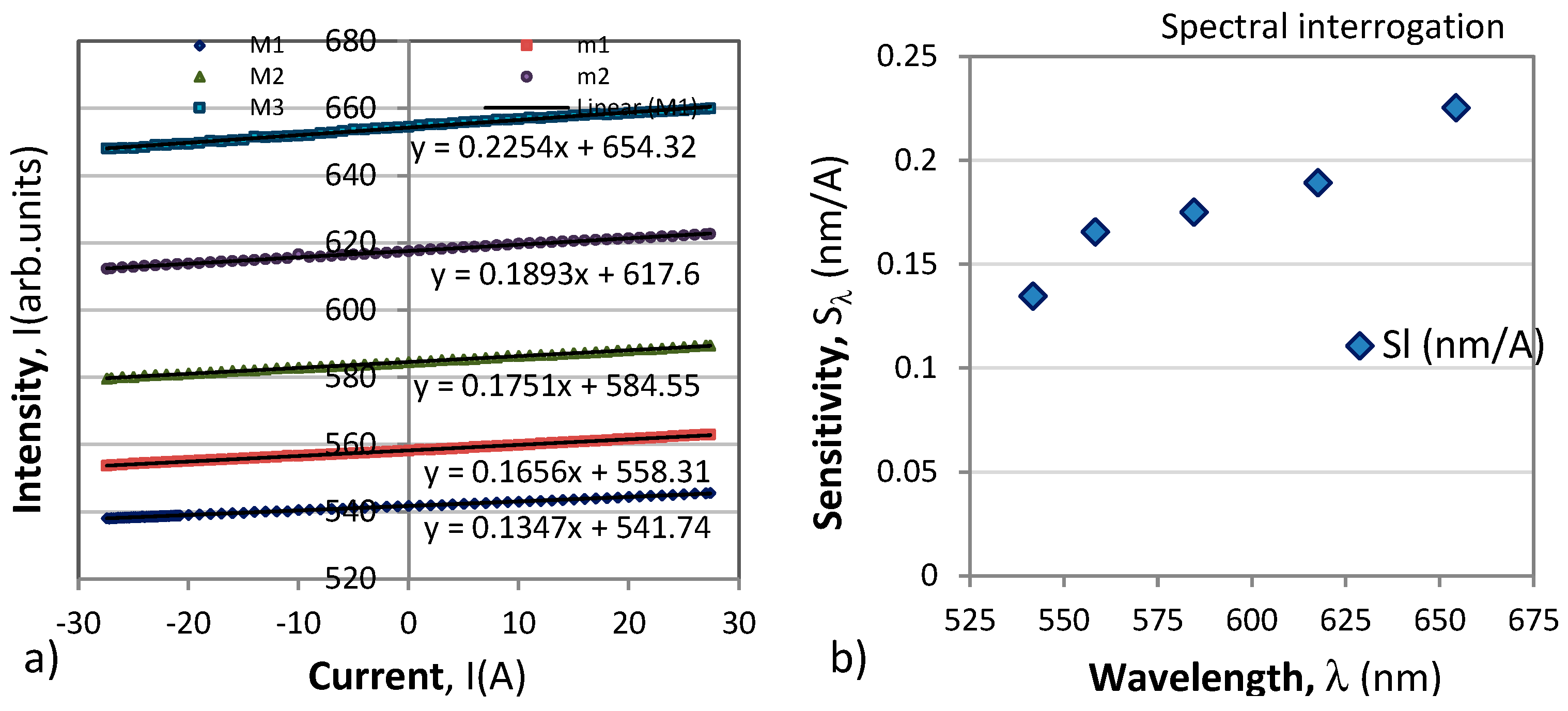 Preprints 87878 g004