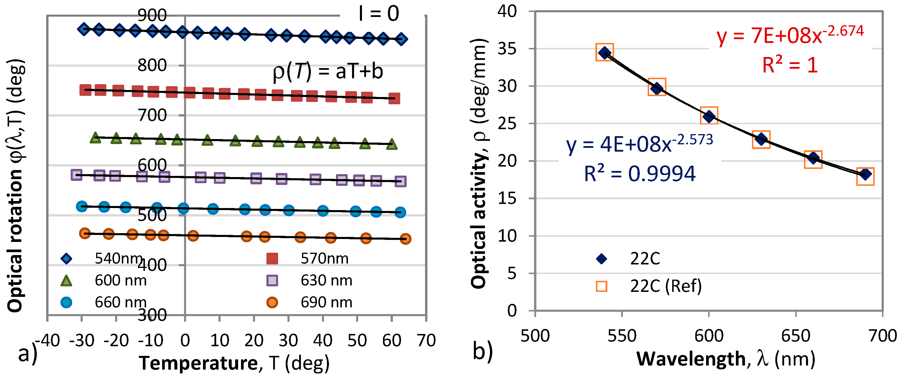 Preprints 87878 g007a