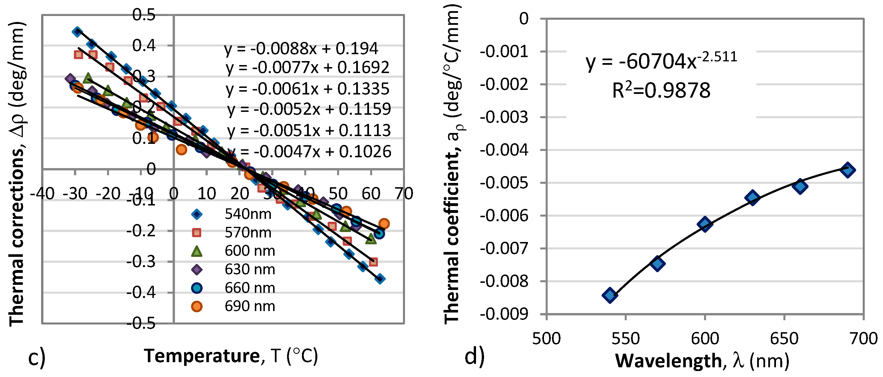 Preprints 87878 g007b