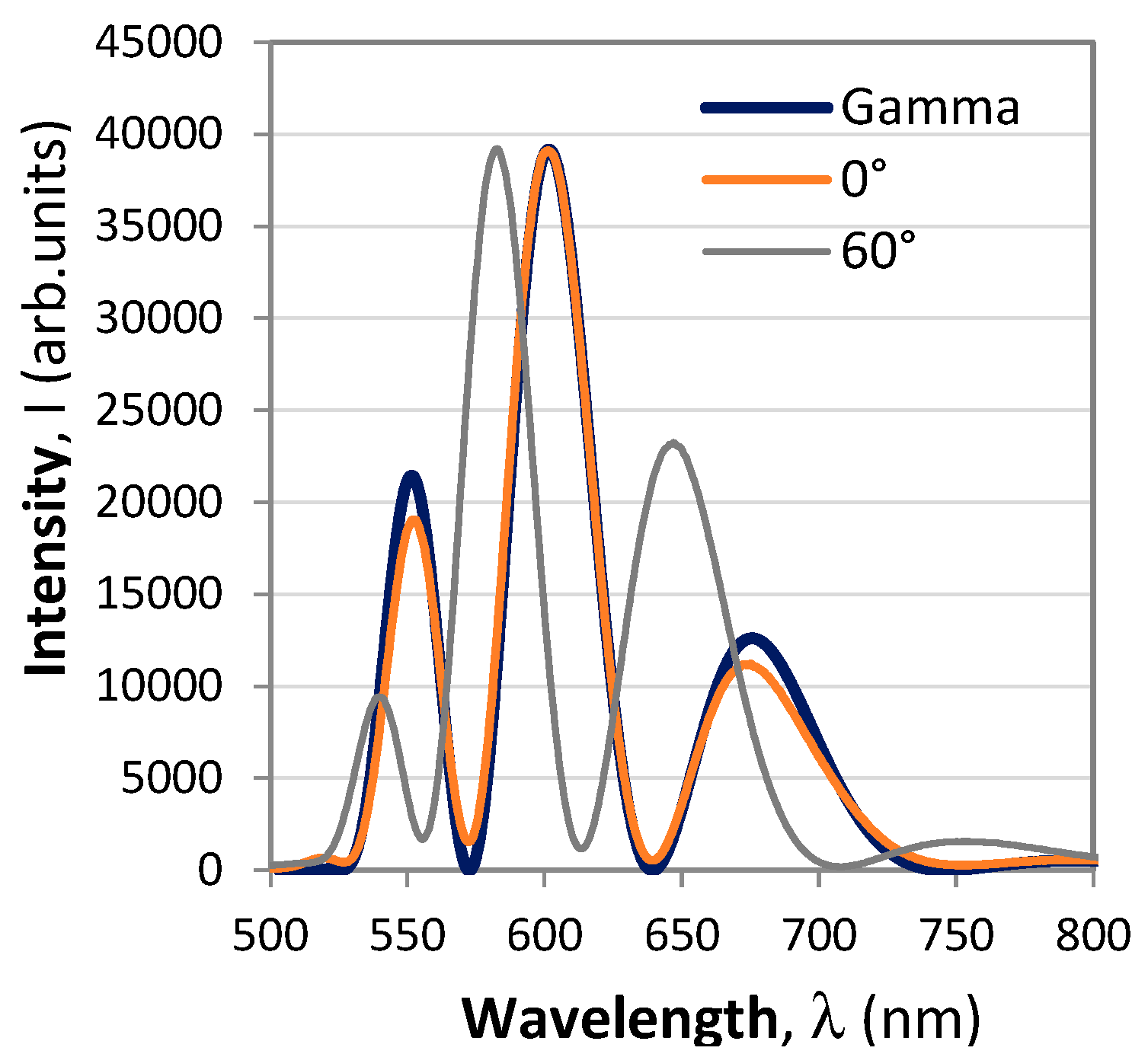 Preprints 87878 g009