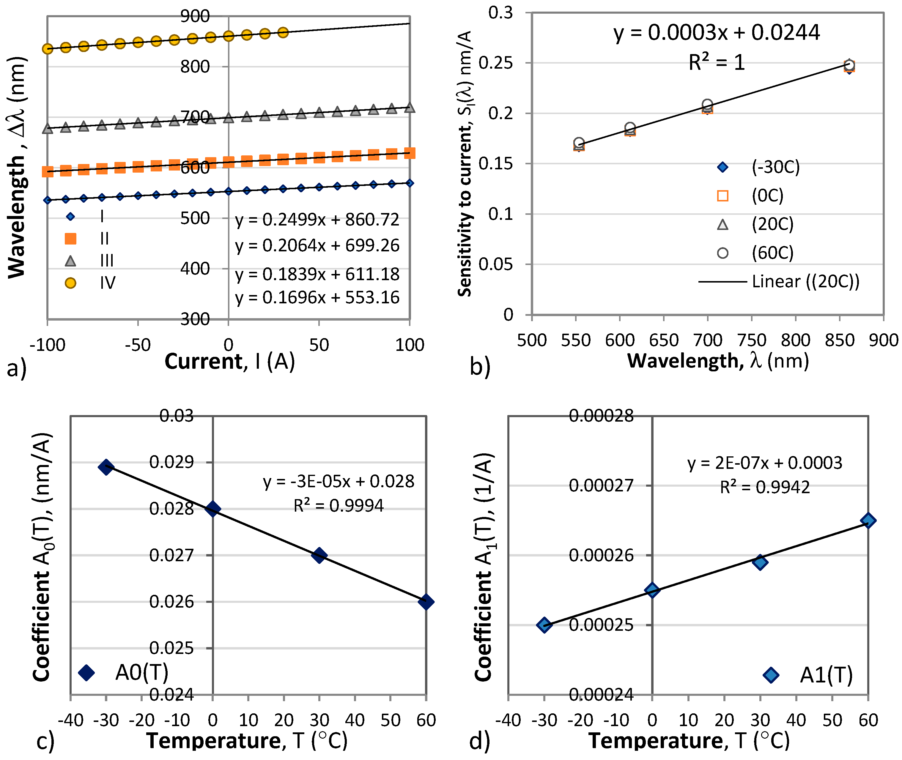 Preprints 87878 g010