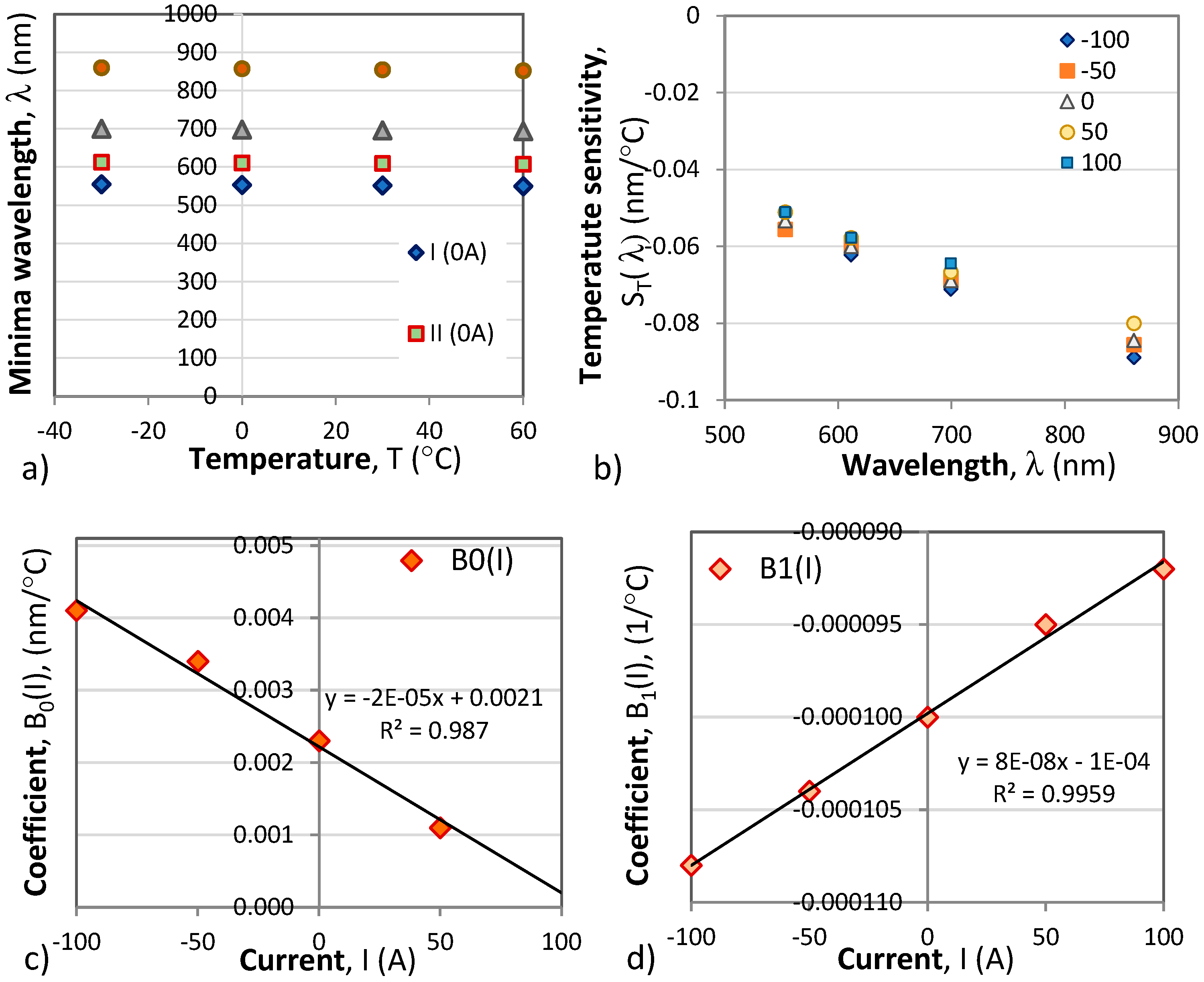 Preprints 87878 g011