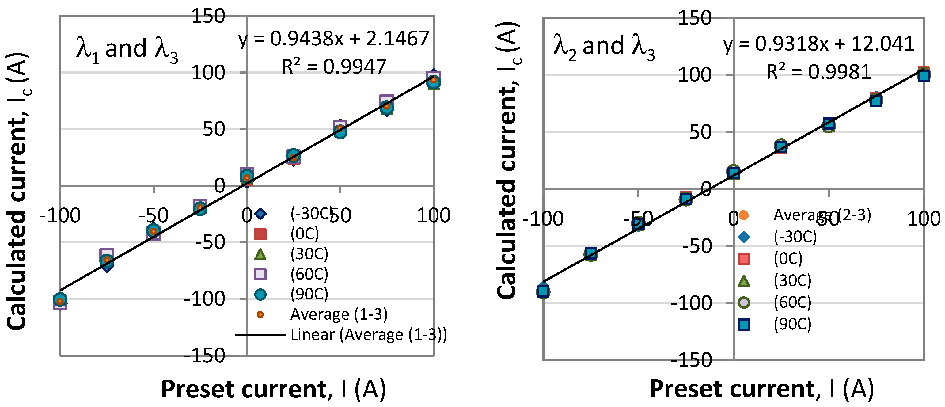 Preprints 87878 g012