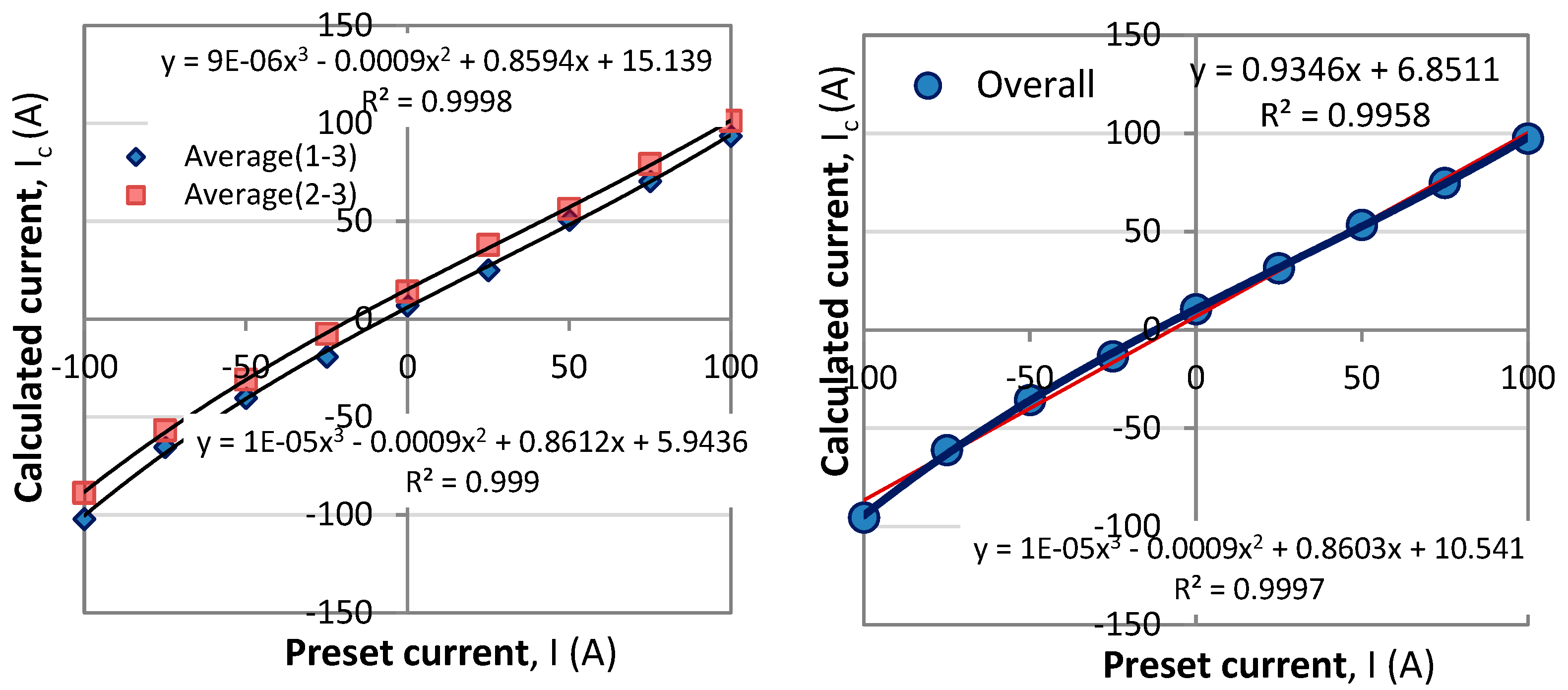 Preprints 87878 g013