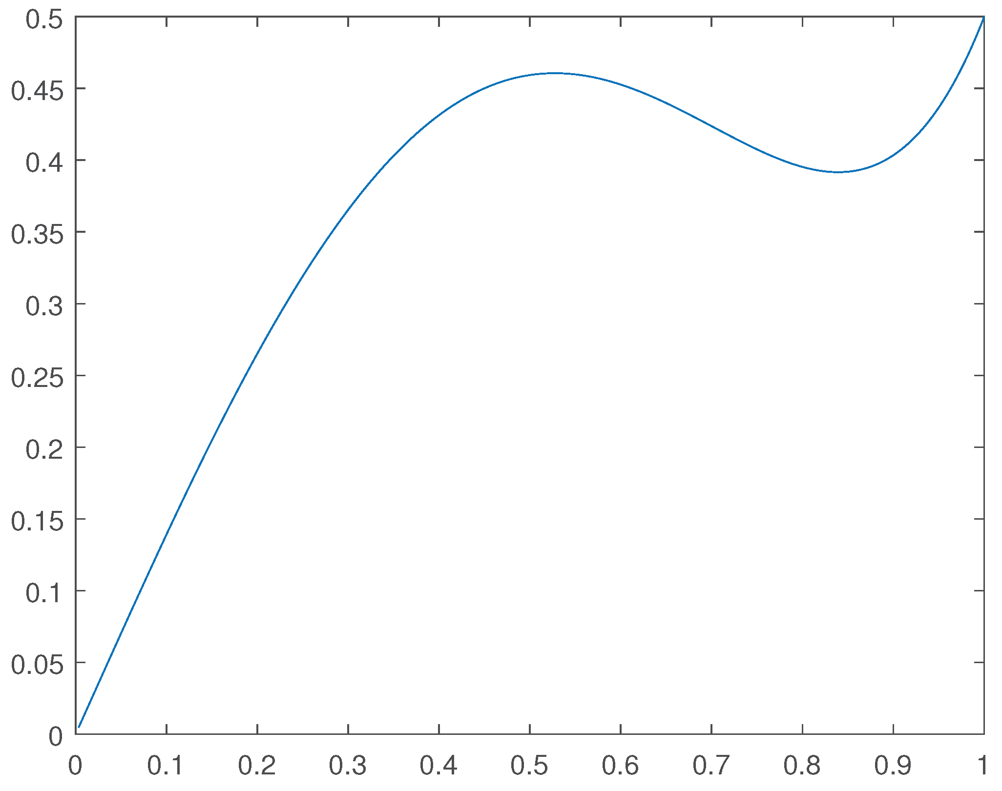 Preprints 100378 g002