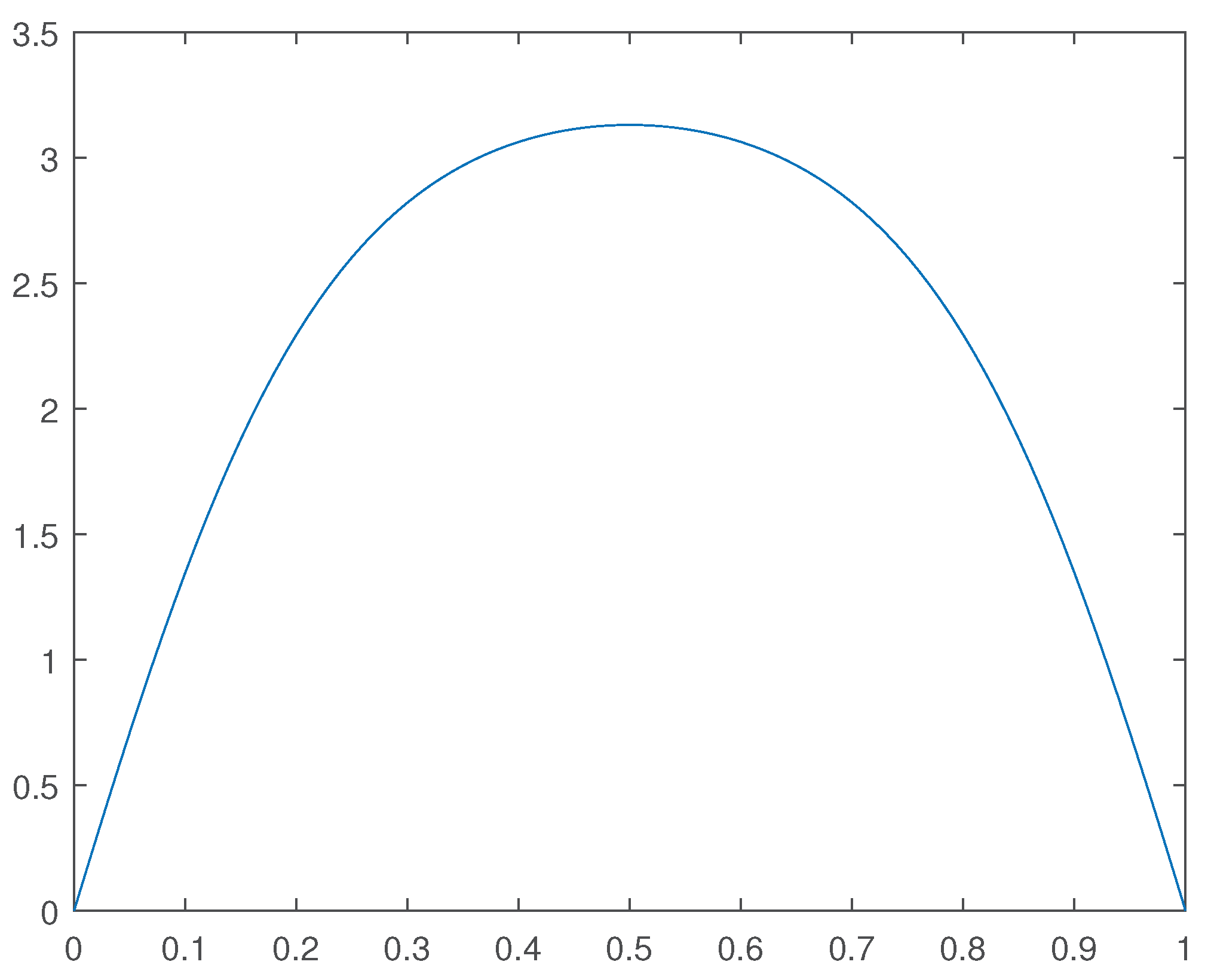 Preprints 100378 g007